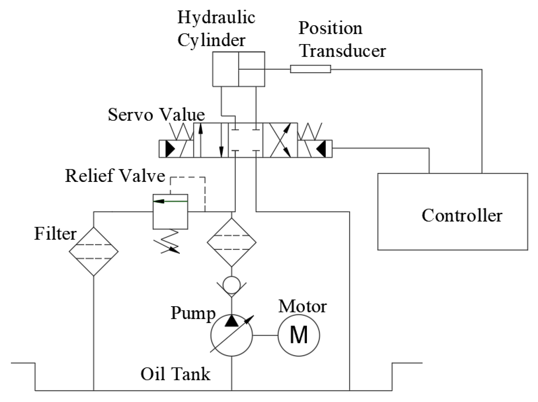 Machines 11 00593 g001