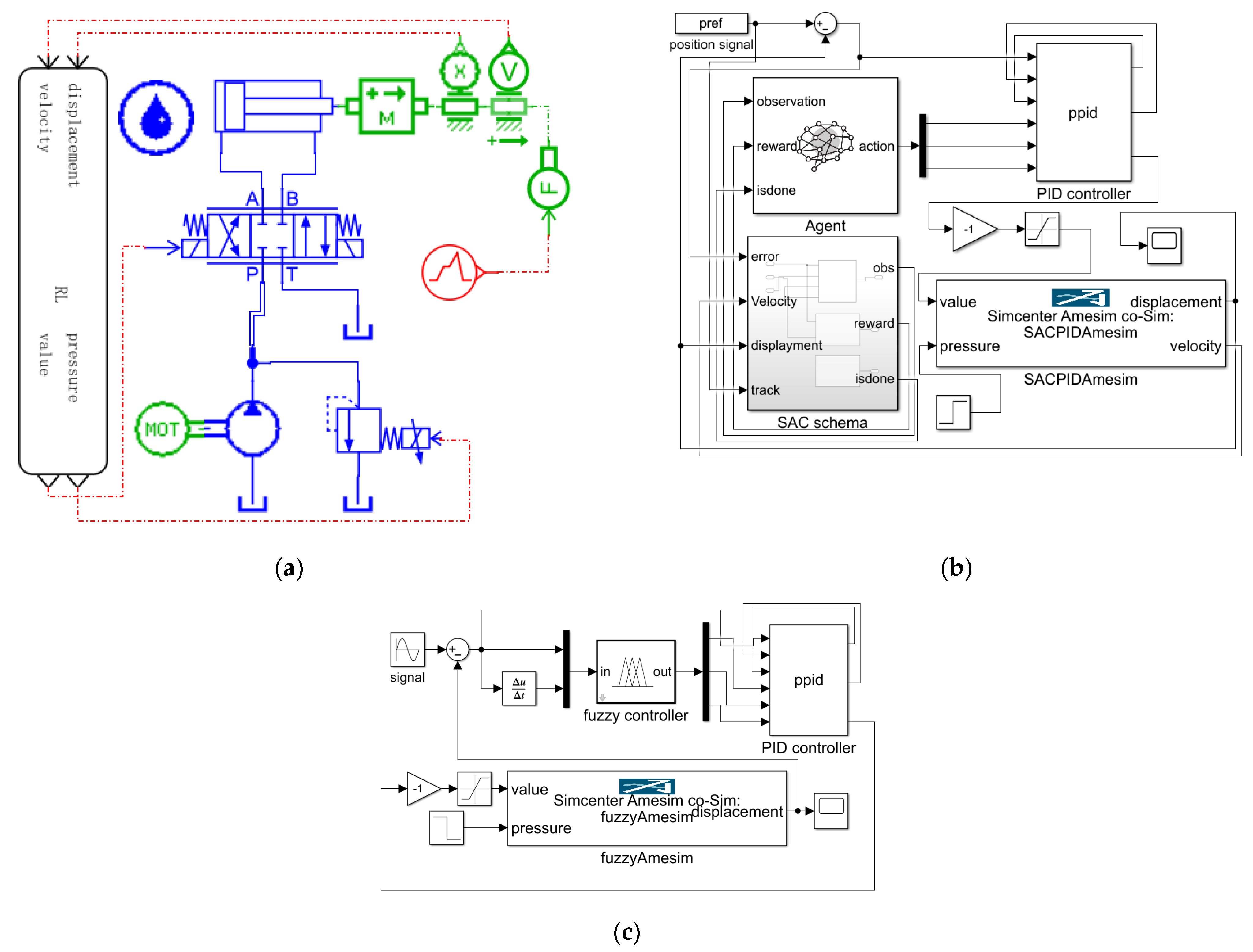 Machines 11 00593 g003