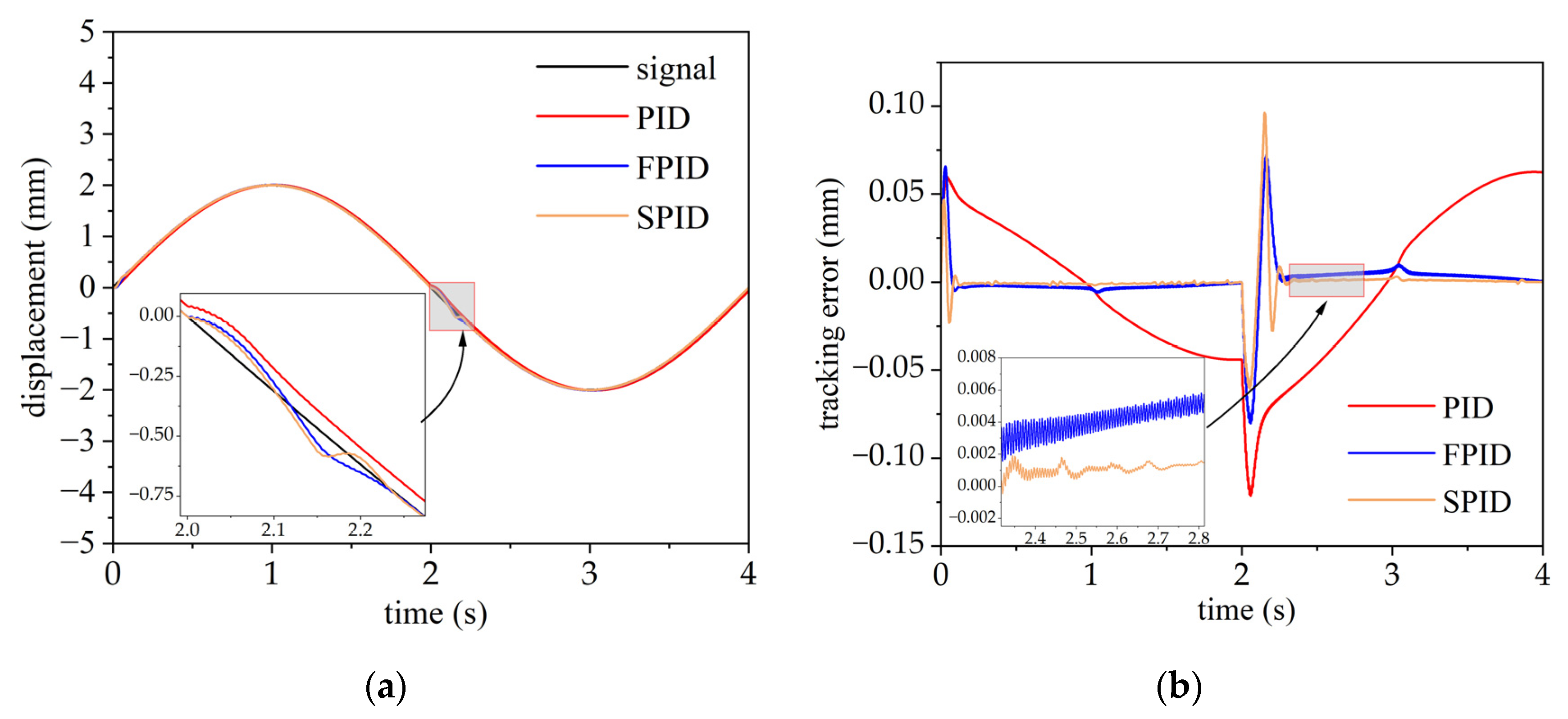 Machines 11 00593 g008