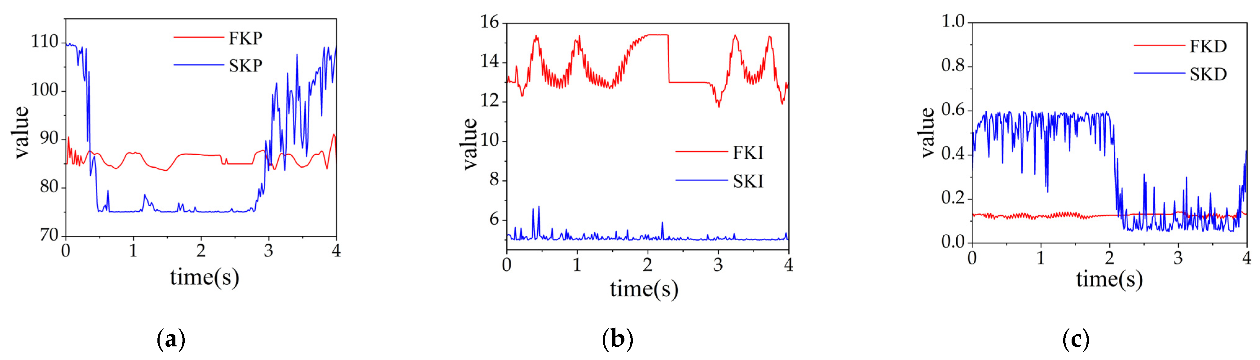 Machines 11 00593 g010