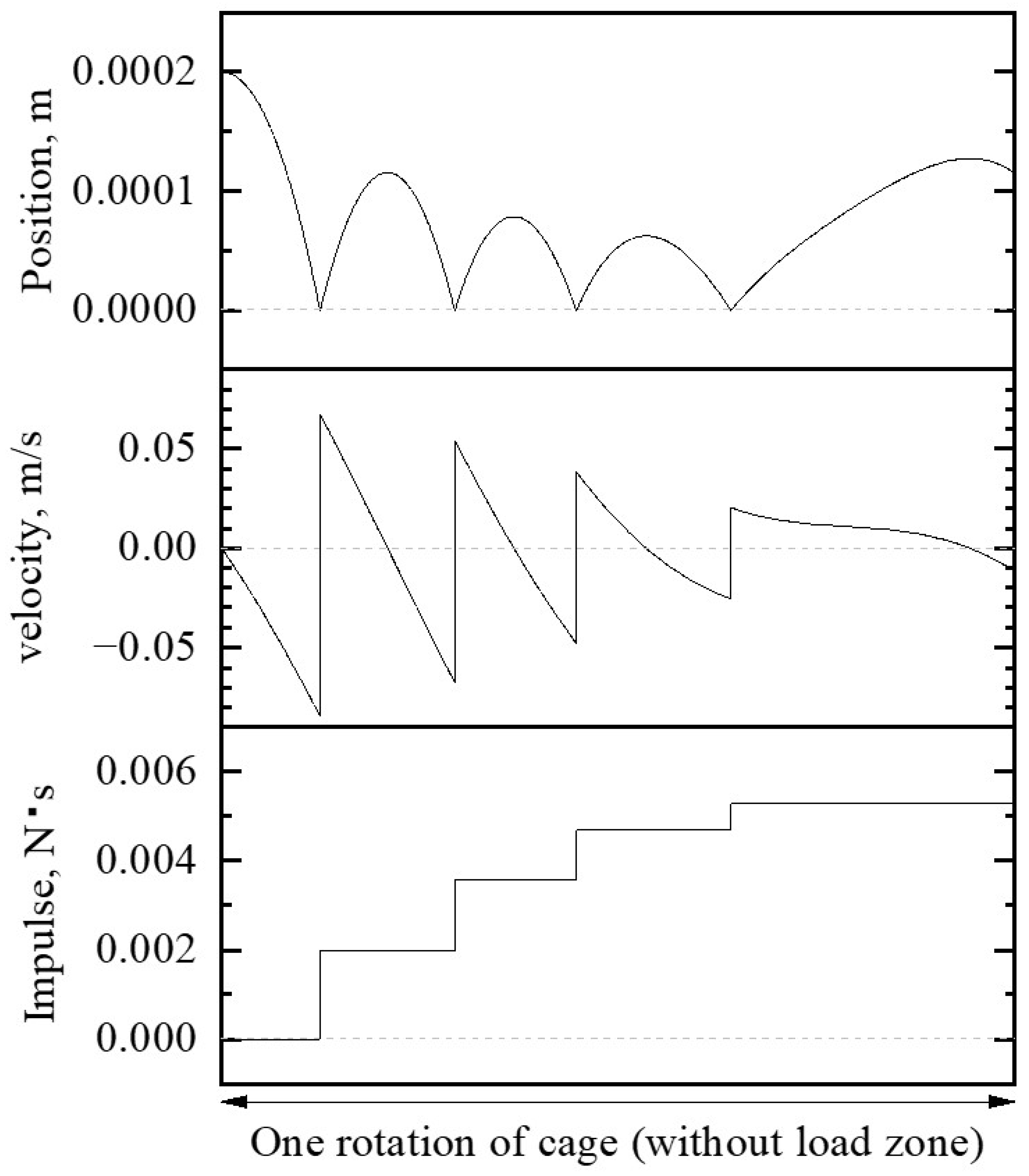 Machines 11 00594 g008