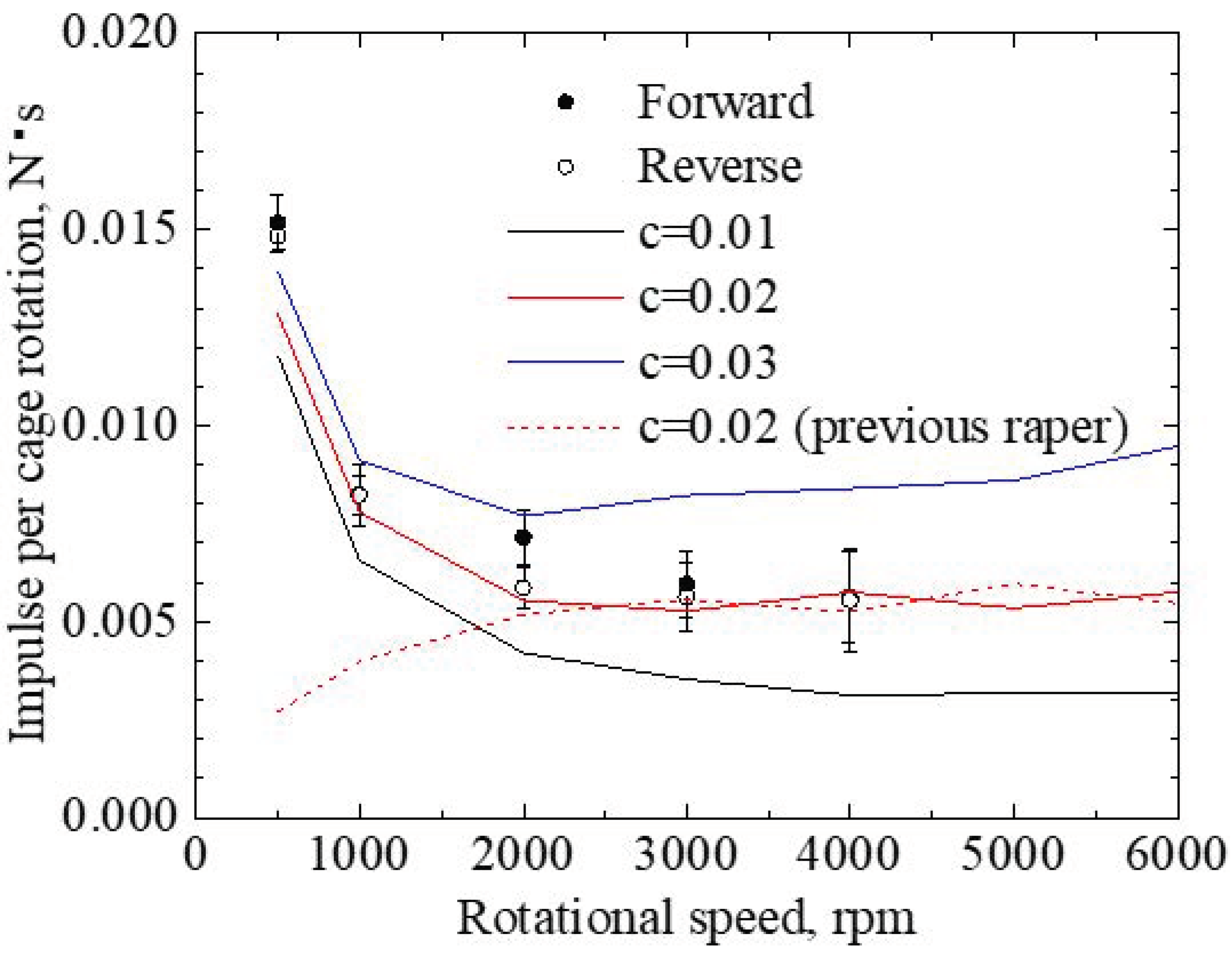 Machines 11 00594 g009