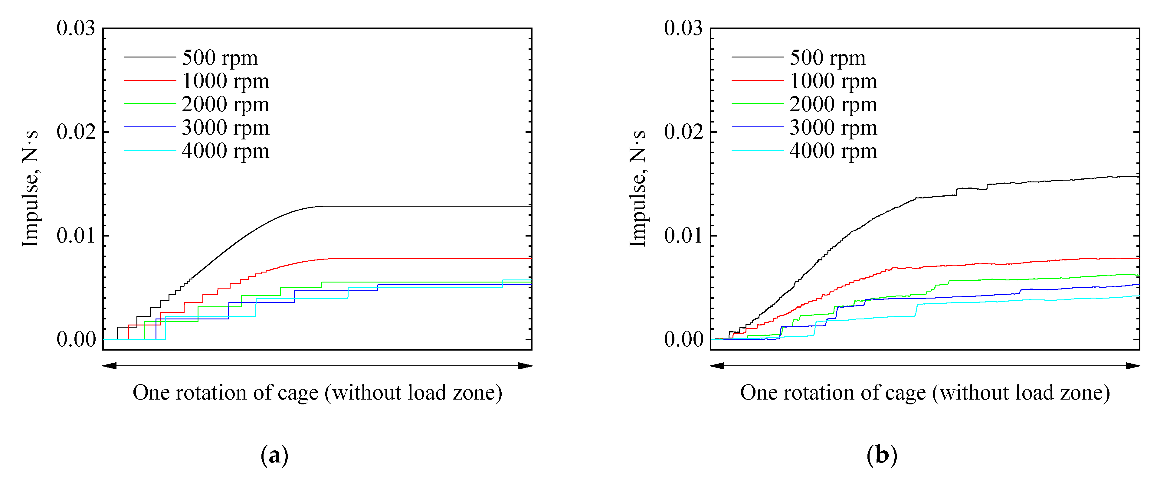 Machines 11 00594 g010