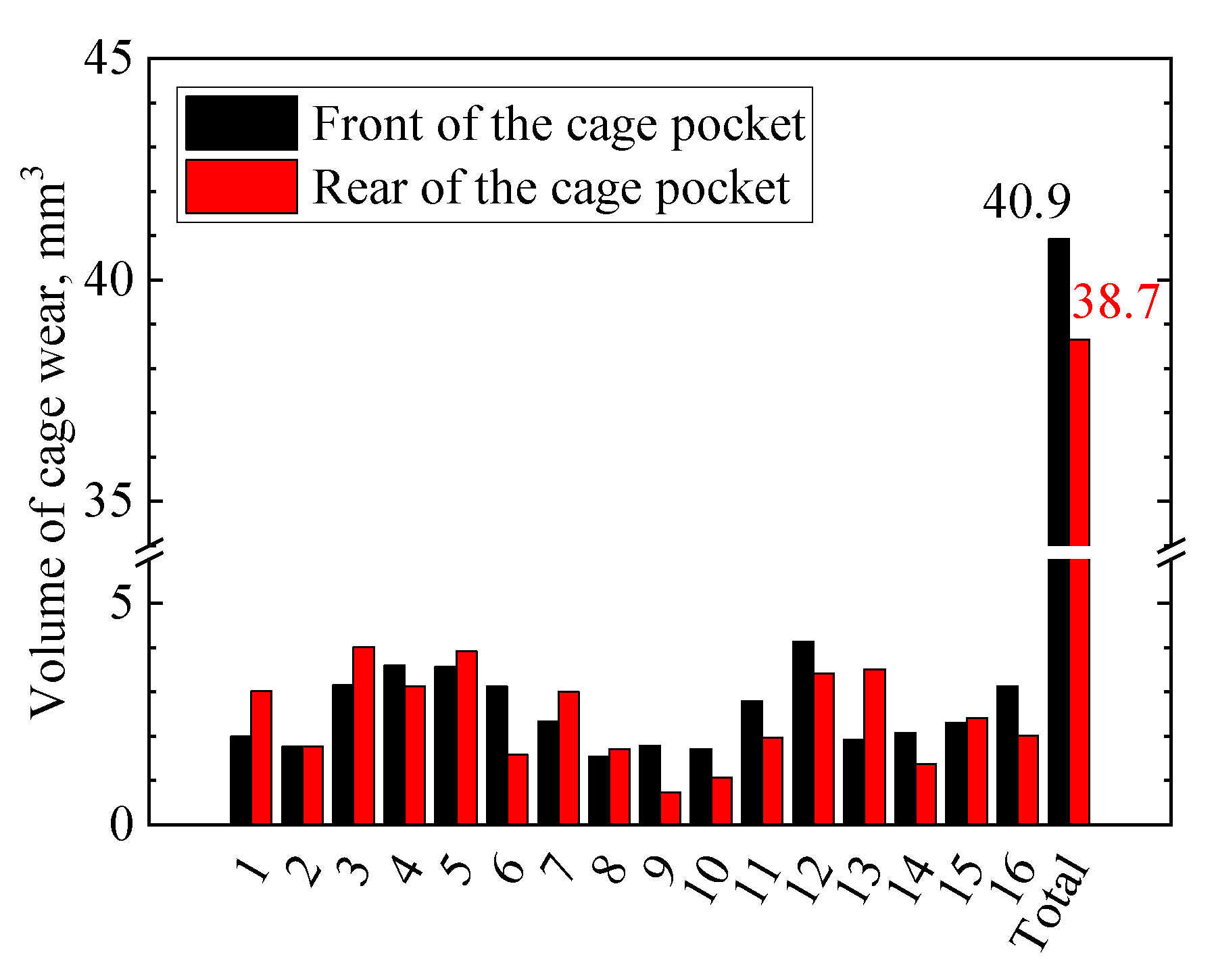 Machines 11 00594 g014