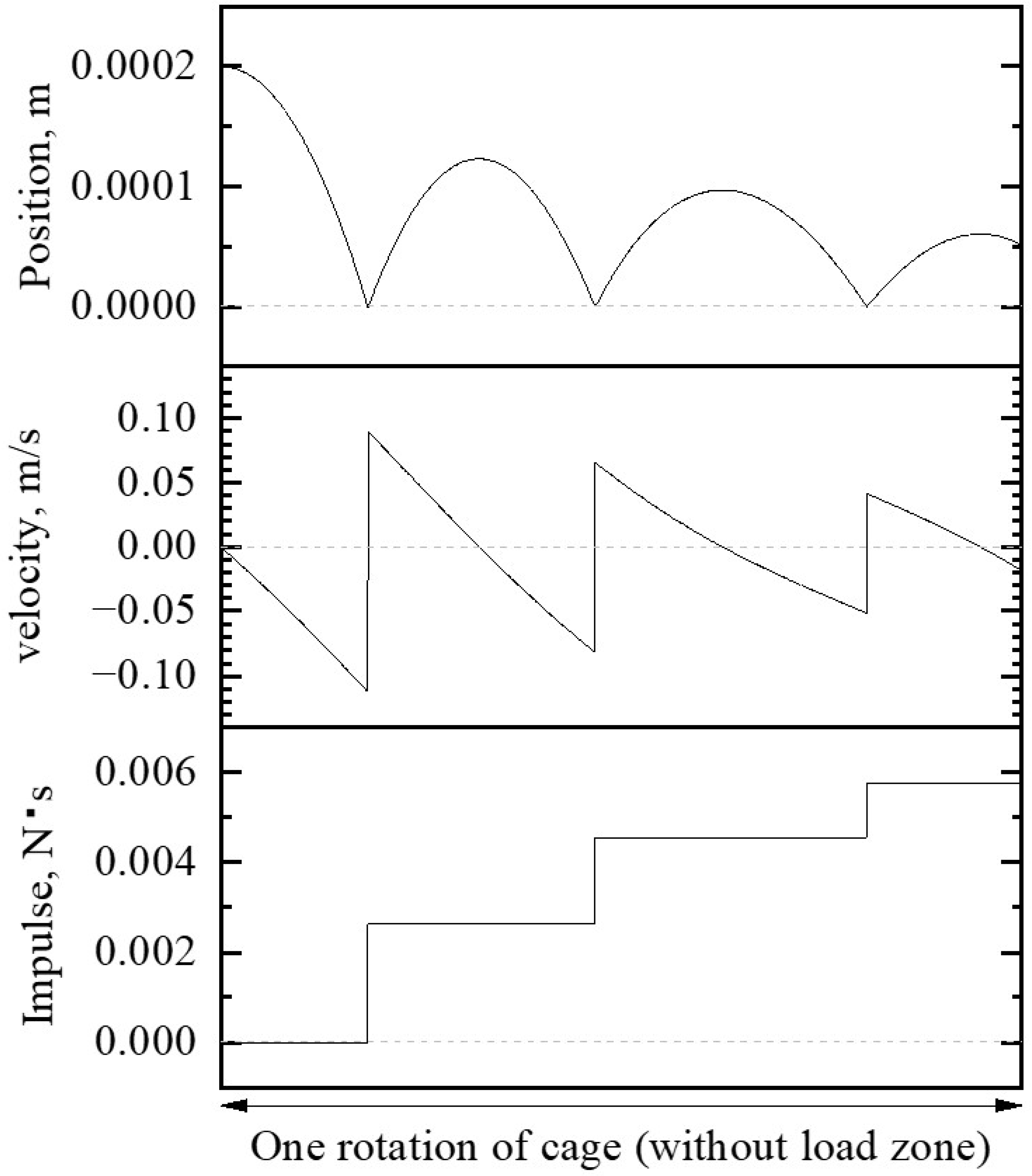 Machines 11 00594 g015