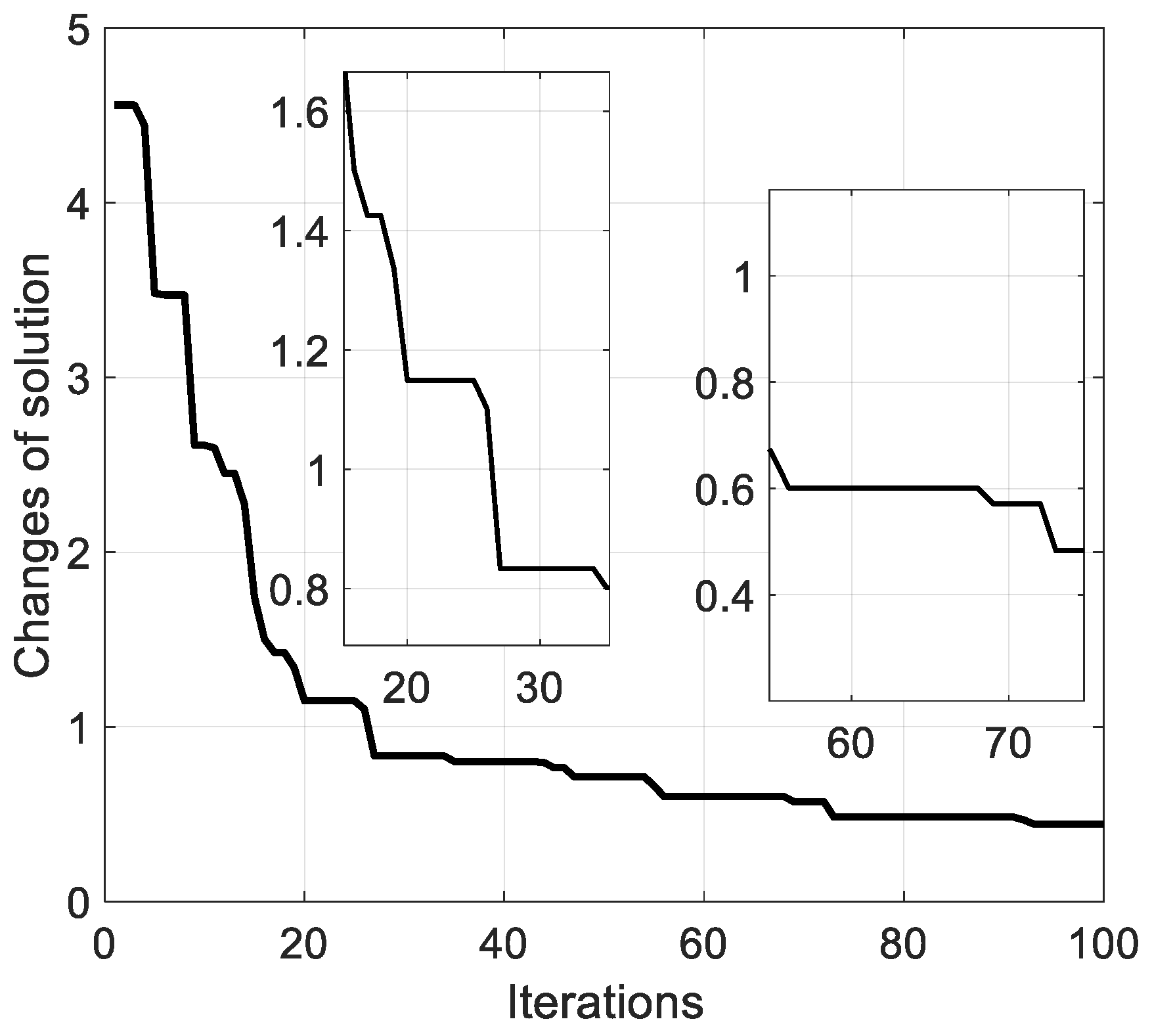 Machines 11 00596 g002