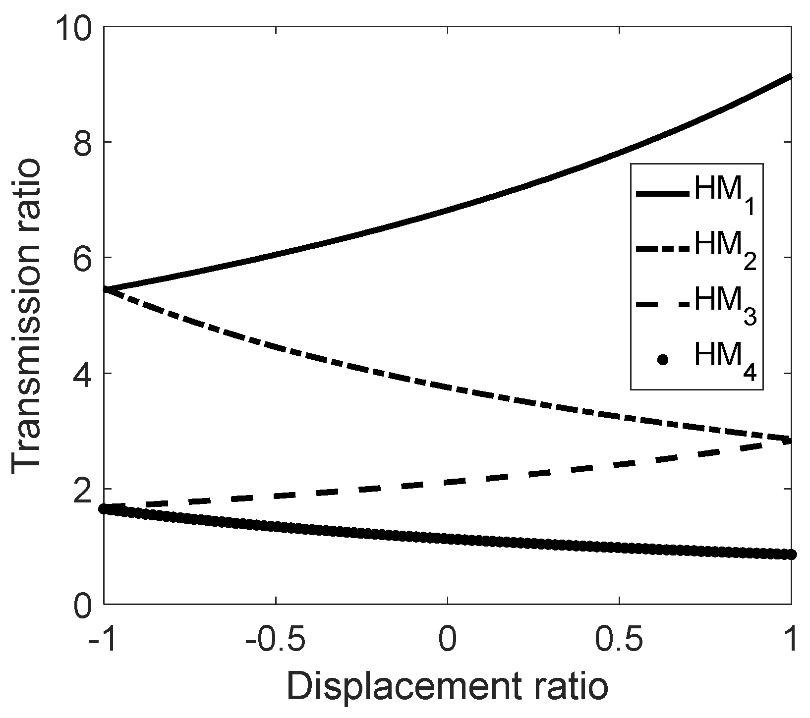 Machines 11 00596 g003