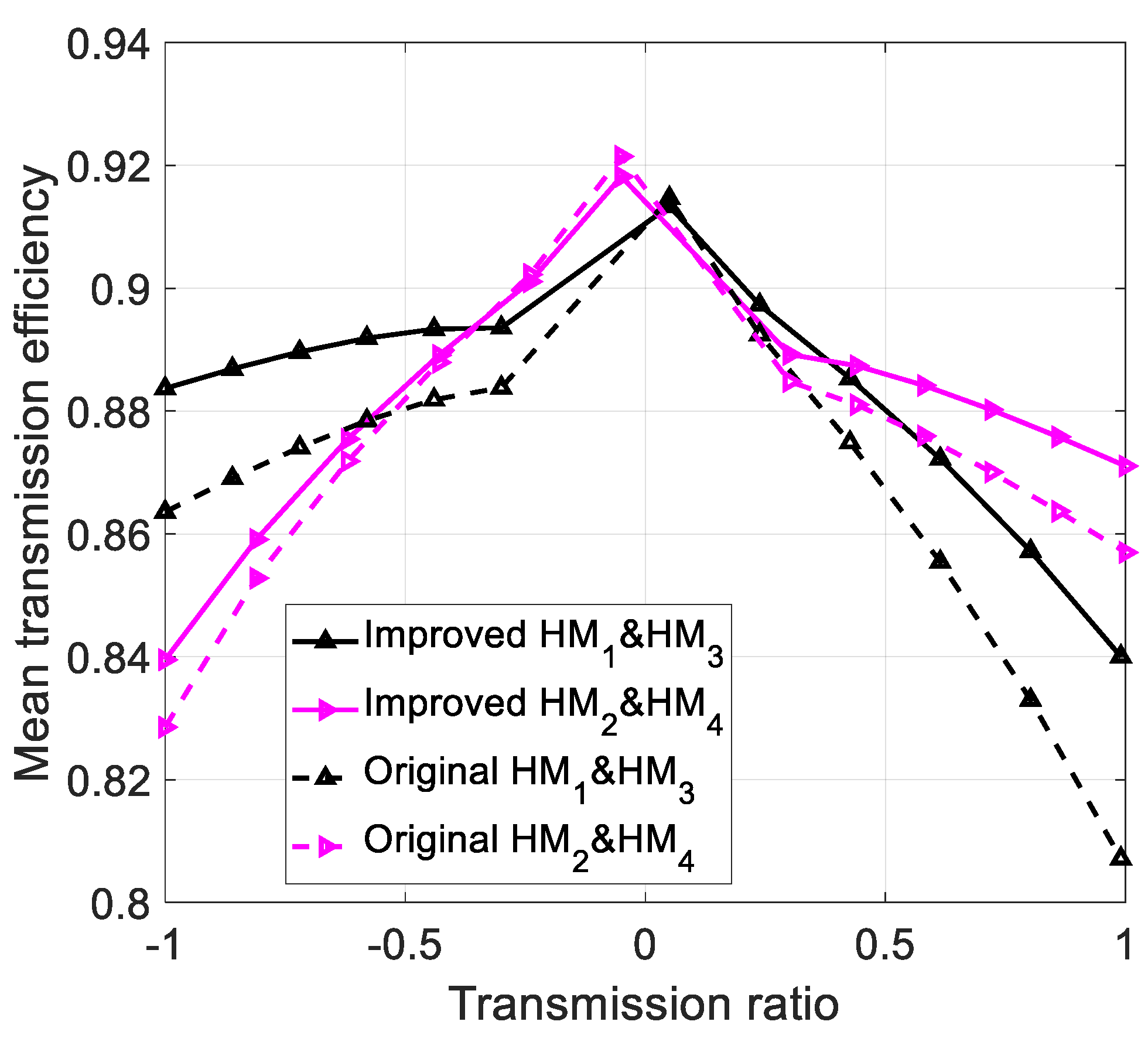 Machines 11 00596 g004