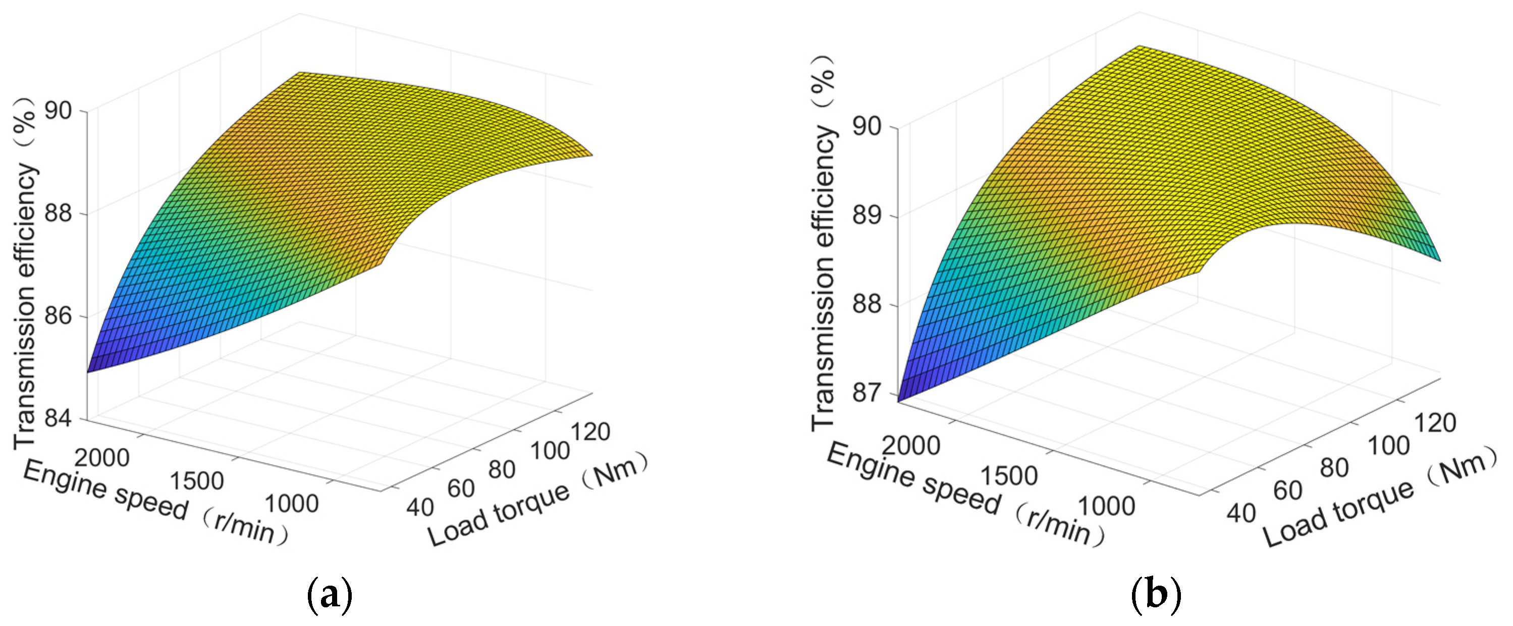 Machines 11 00596 g005a