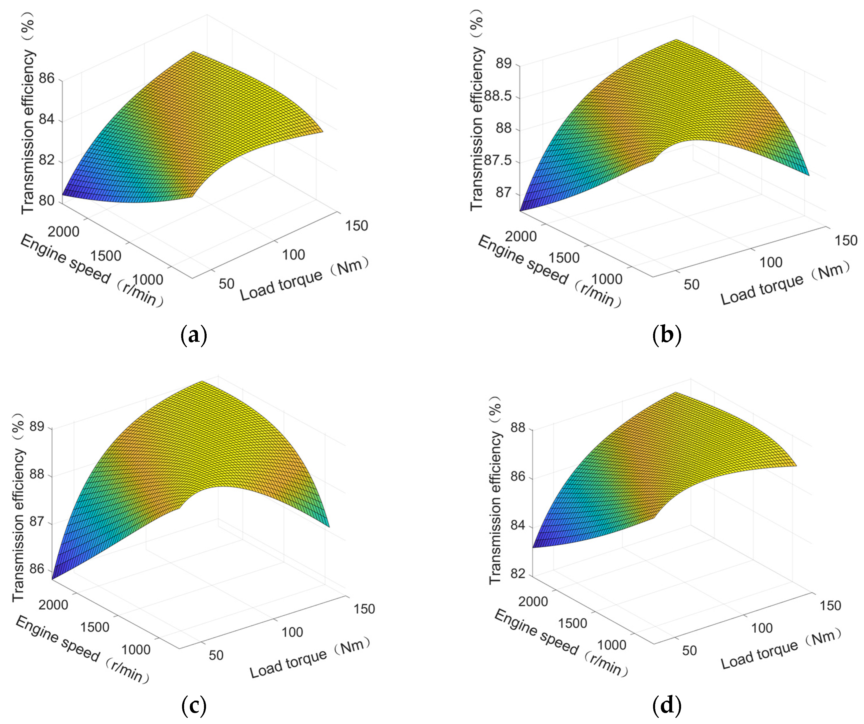 Machines 11 00596 g006
