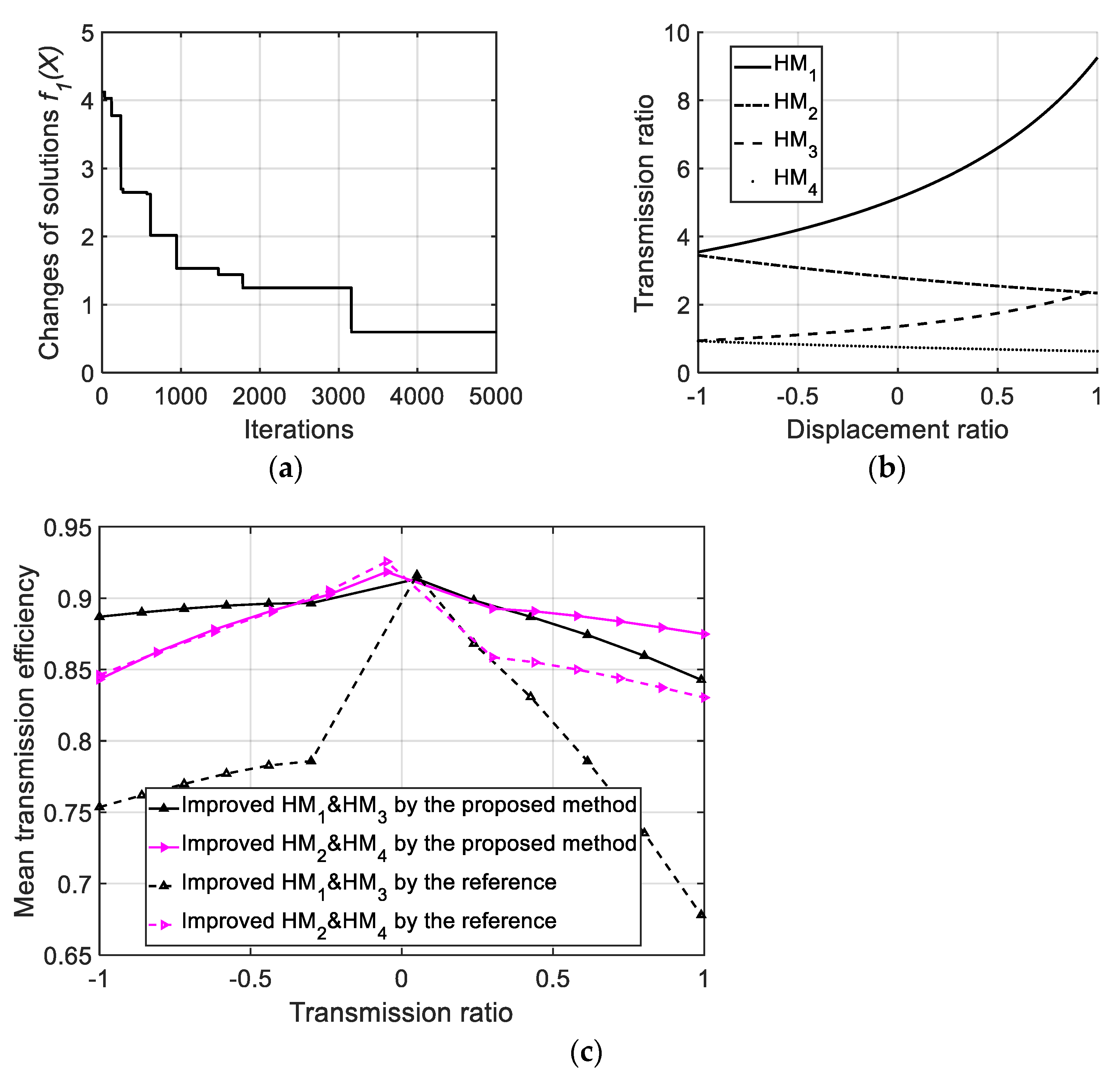 Machines 11 00596 g007