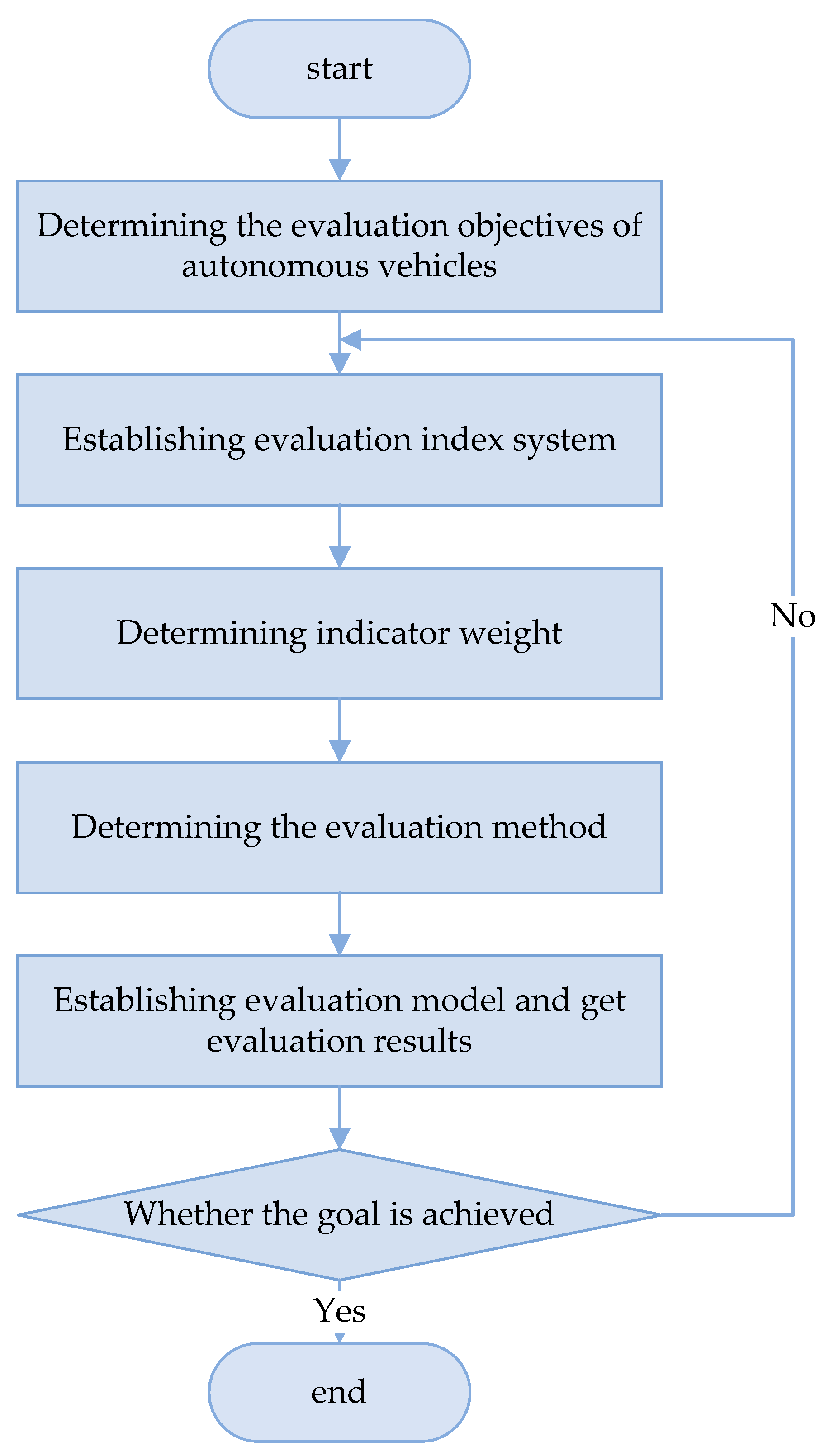 Machines 11 00597 g005 Machines 11 00597 g005