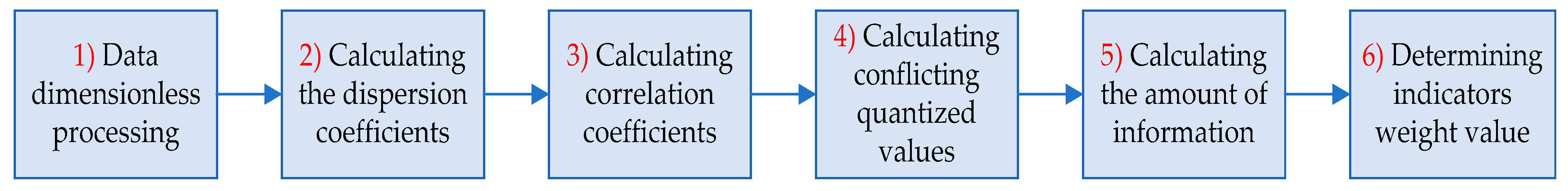 Machines 11 00597 g007 Machines 11 00597 g007