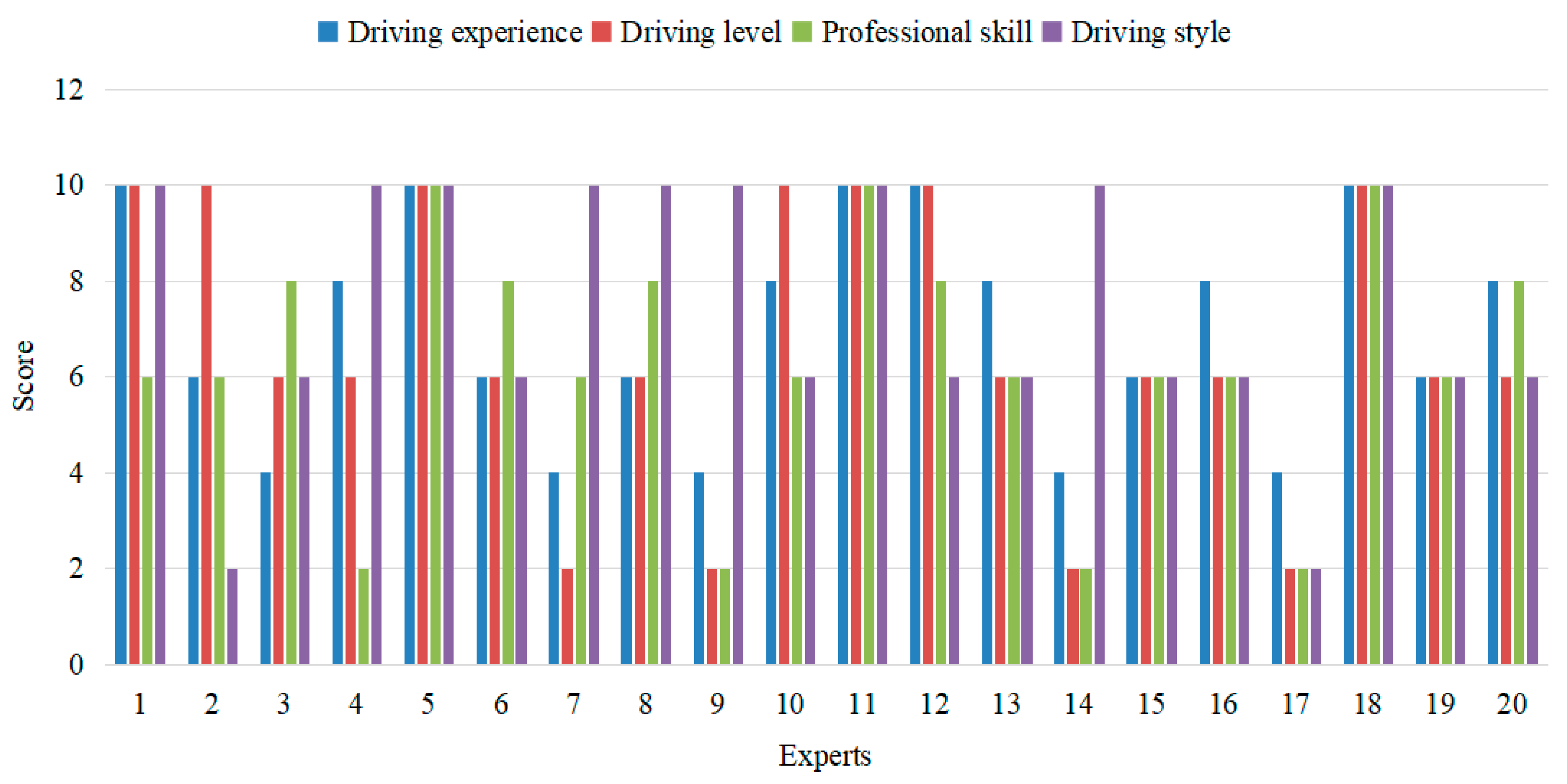 Machines 11 00597 g012 Machines 11 00597 g012