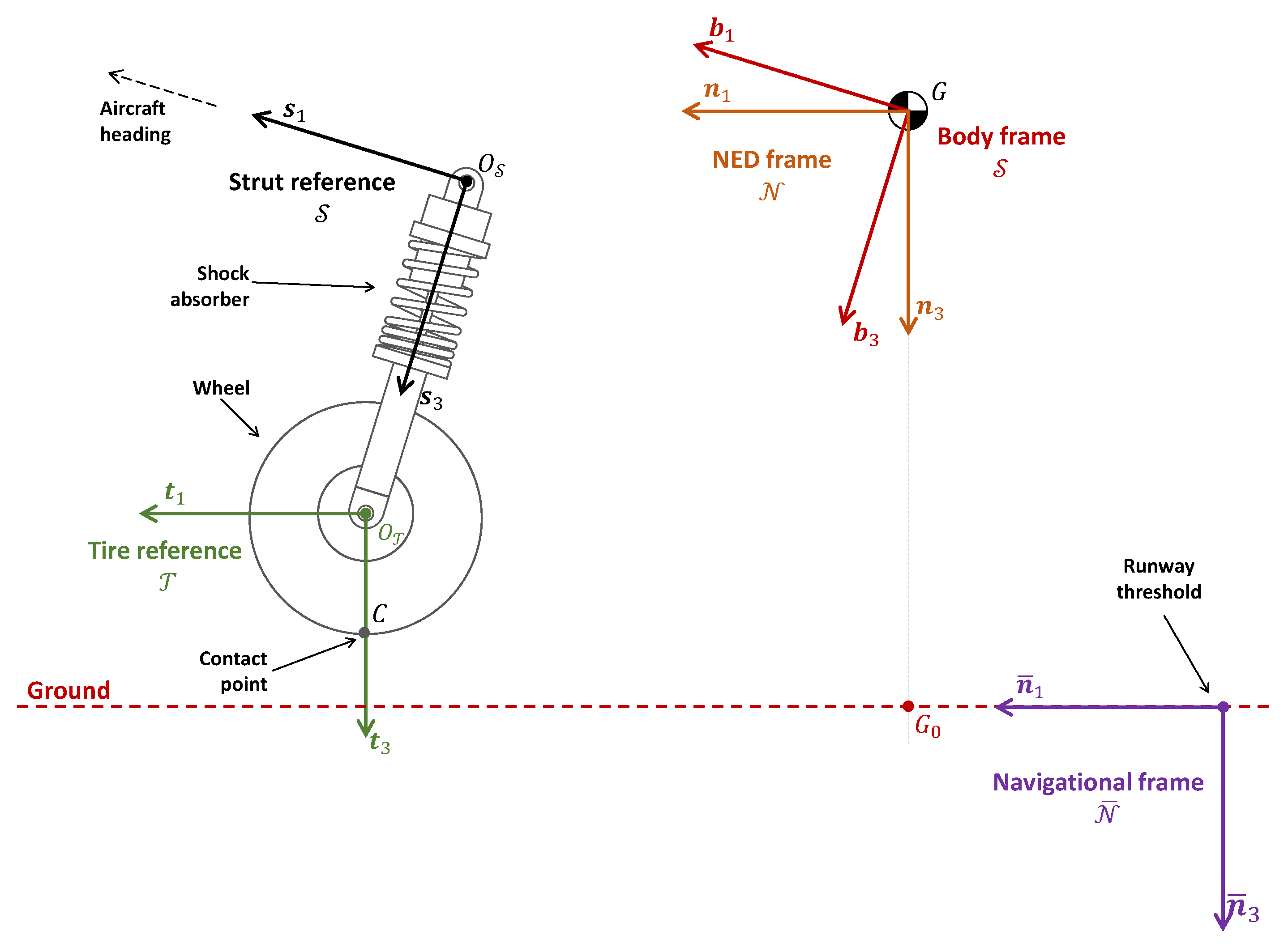 Machines 11 00599 g001 Machines 11 00599 g001