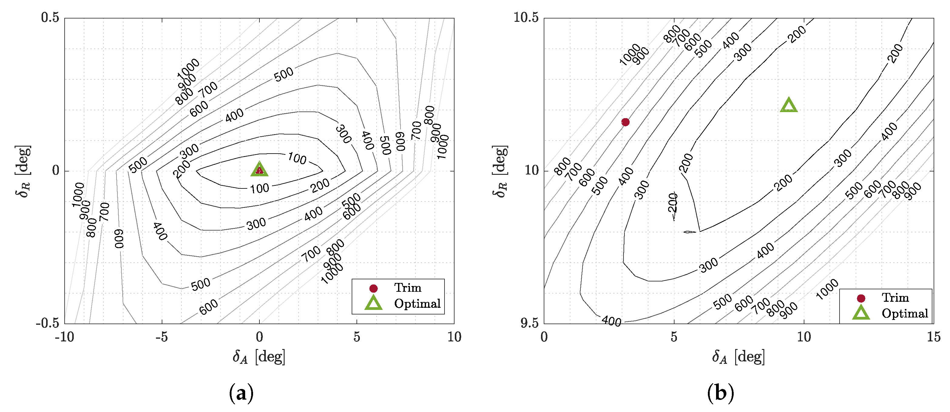 Machines 11 00599 g005 Machines 11 00599 g005