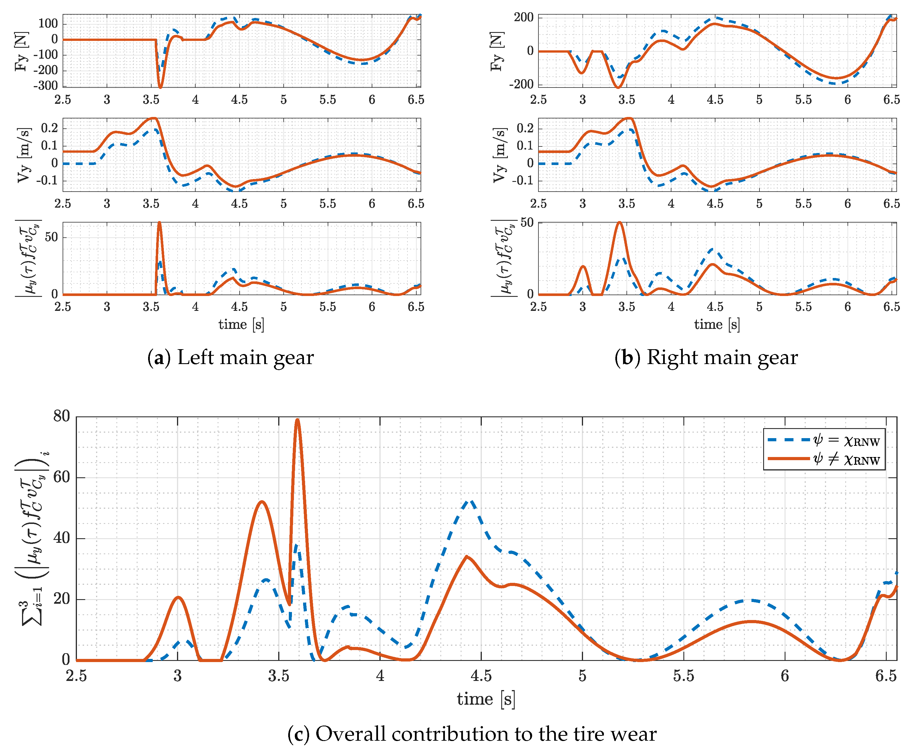 Machines 11 00599 g006 Machines 11 00599 g006