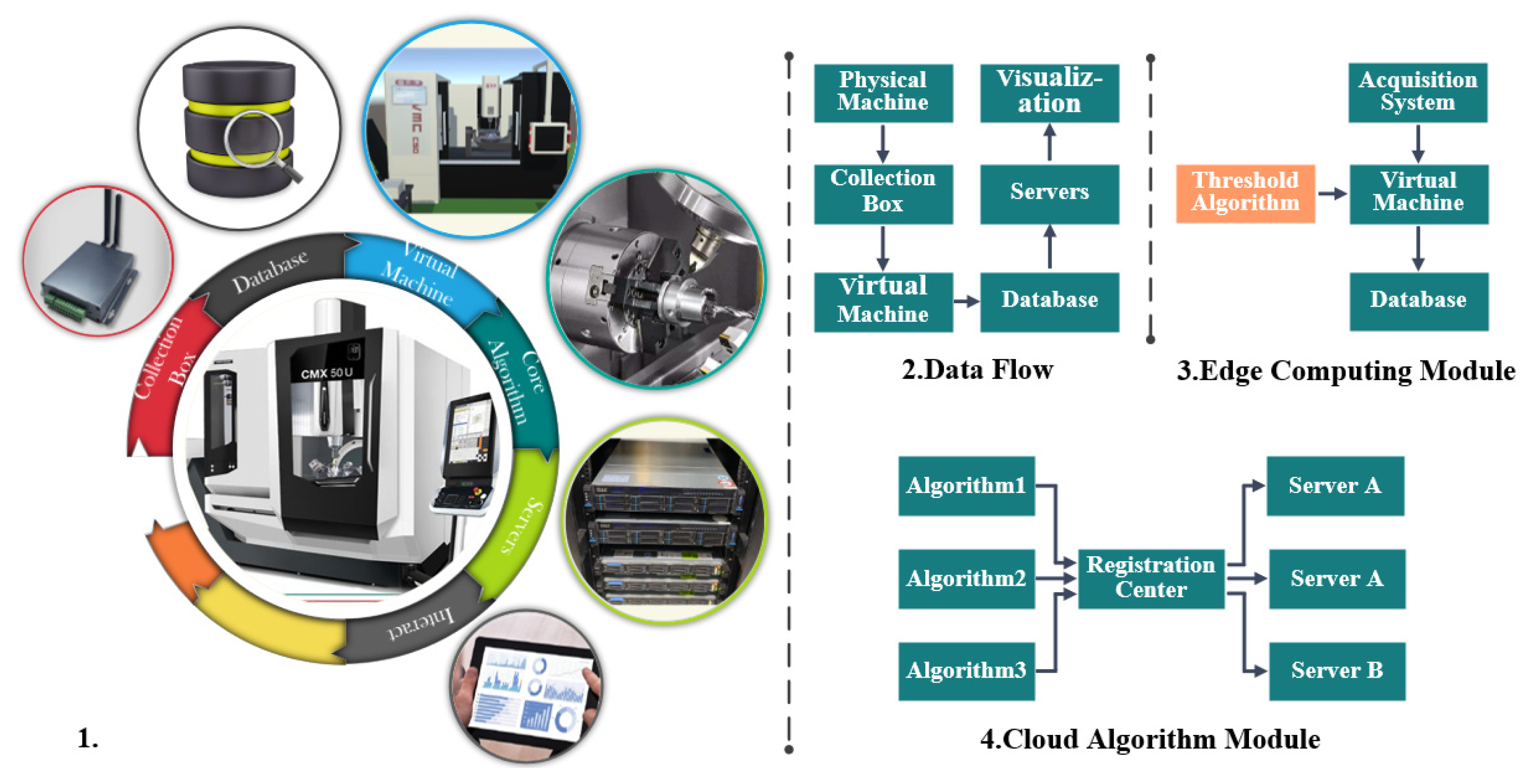 Machines 11 00600 g001 Machines 11 00600 g001