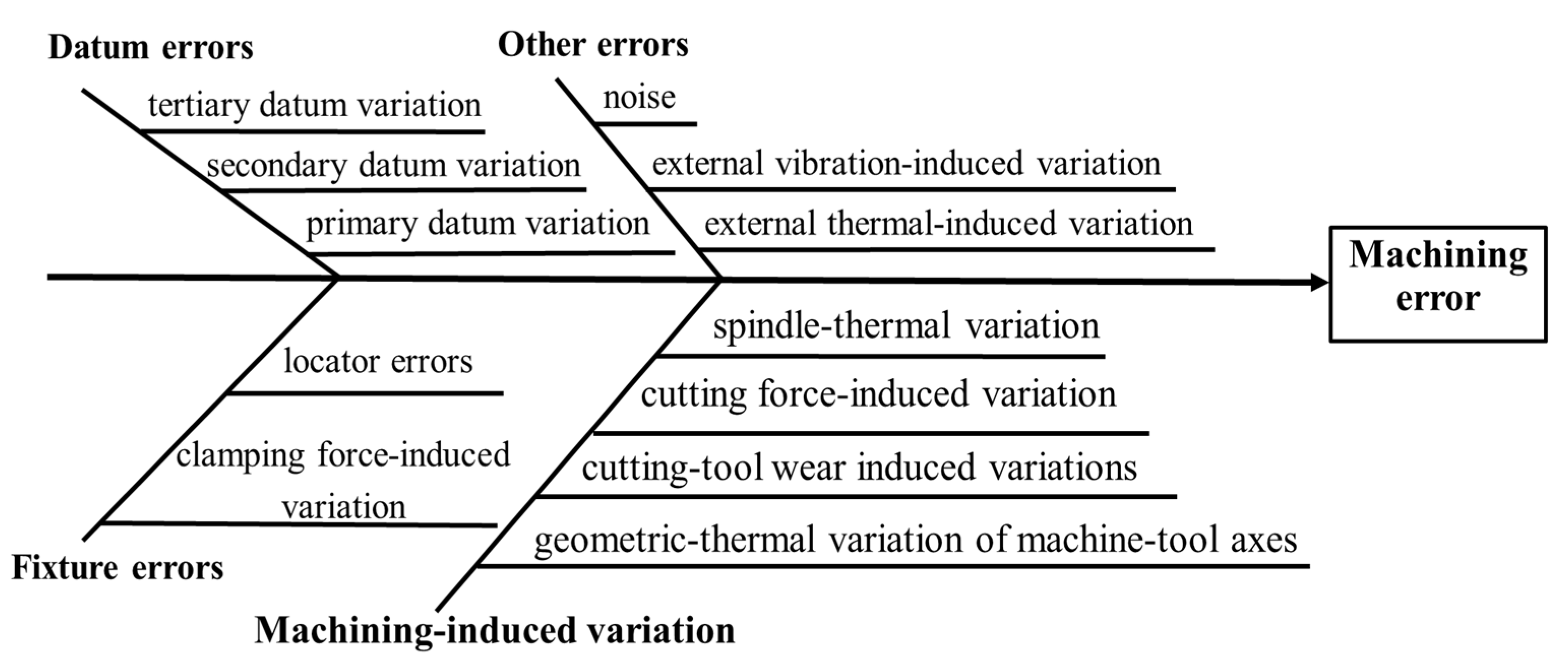 Machines 11 00603 g001