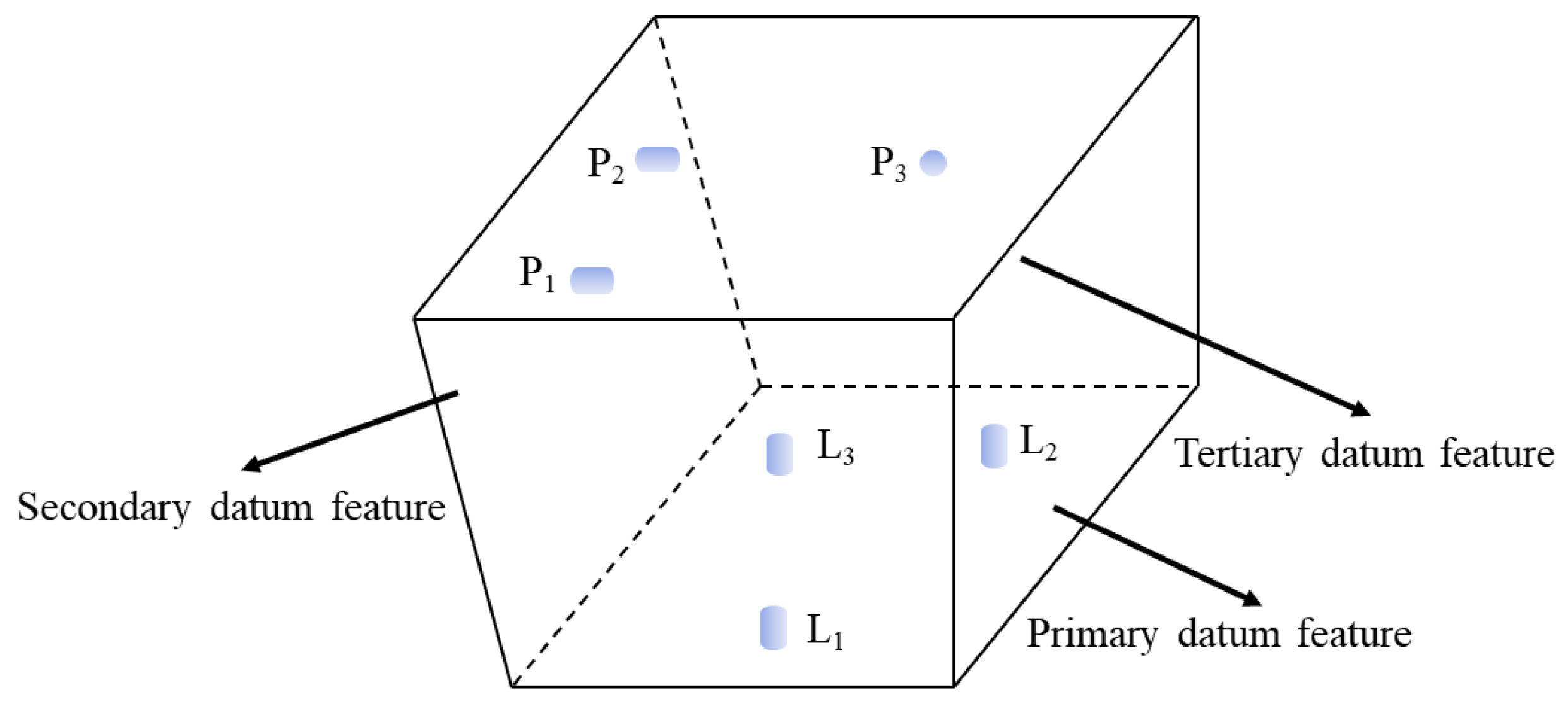 Machines 11 00603 g003