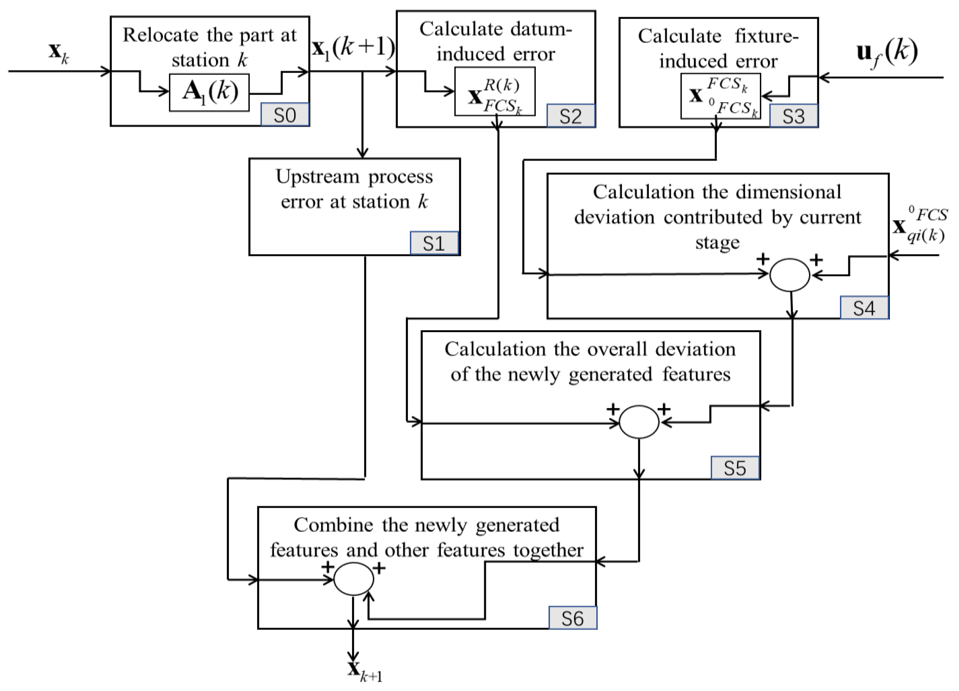 Machines 11 00603 g004