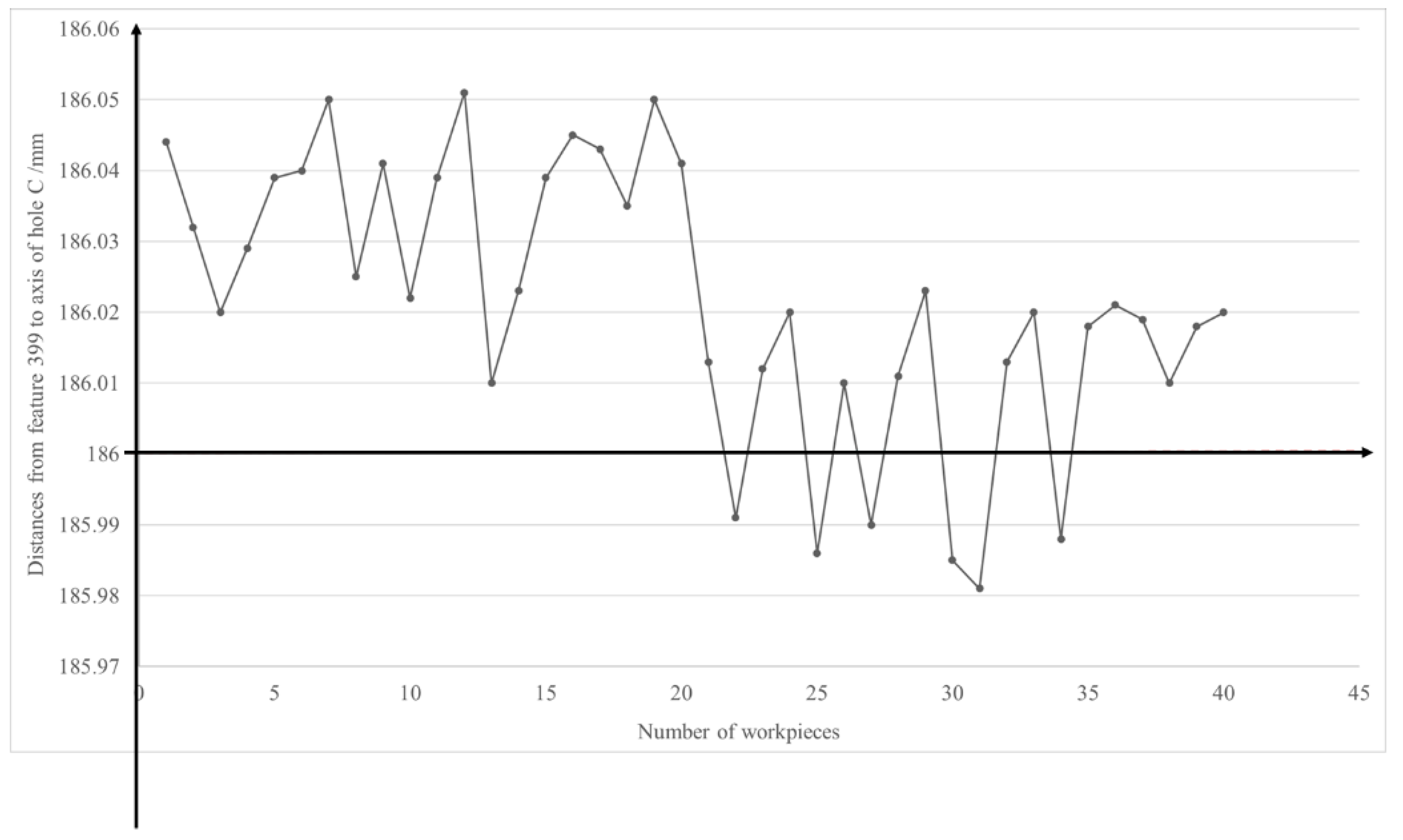 Machines 11 00603 g008