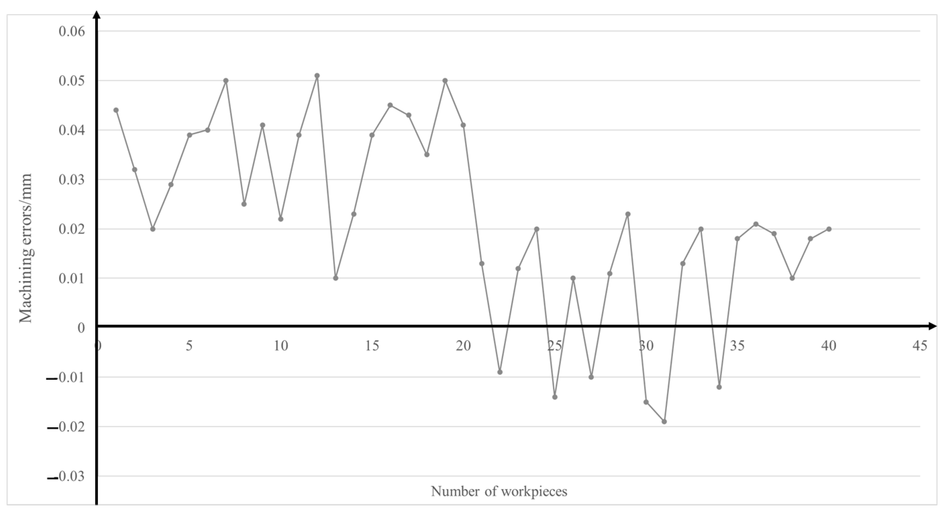 Machines 11 00603 g009