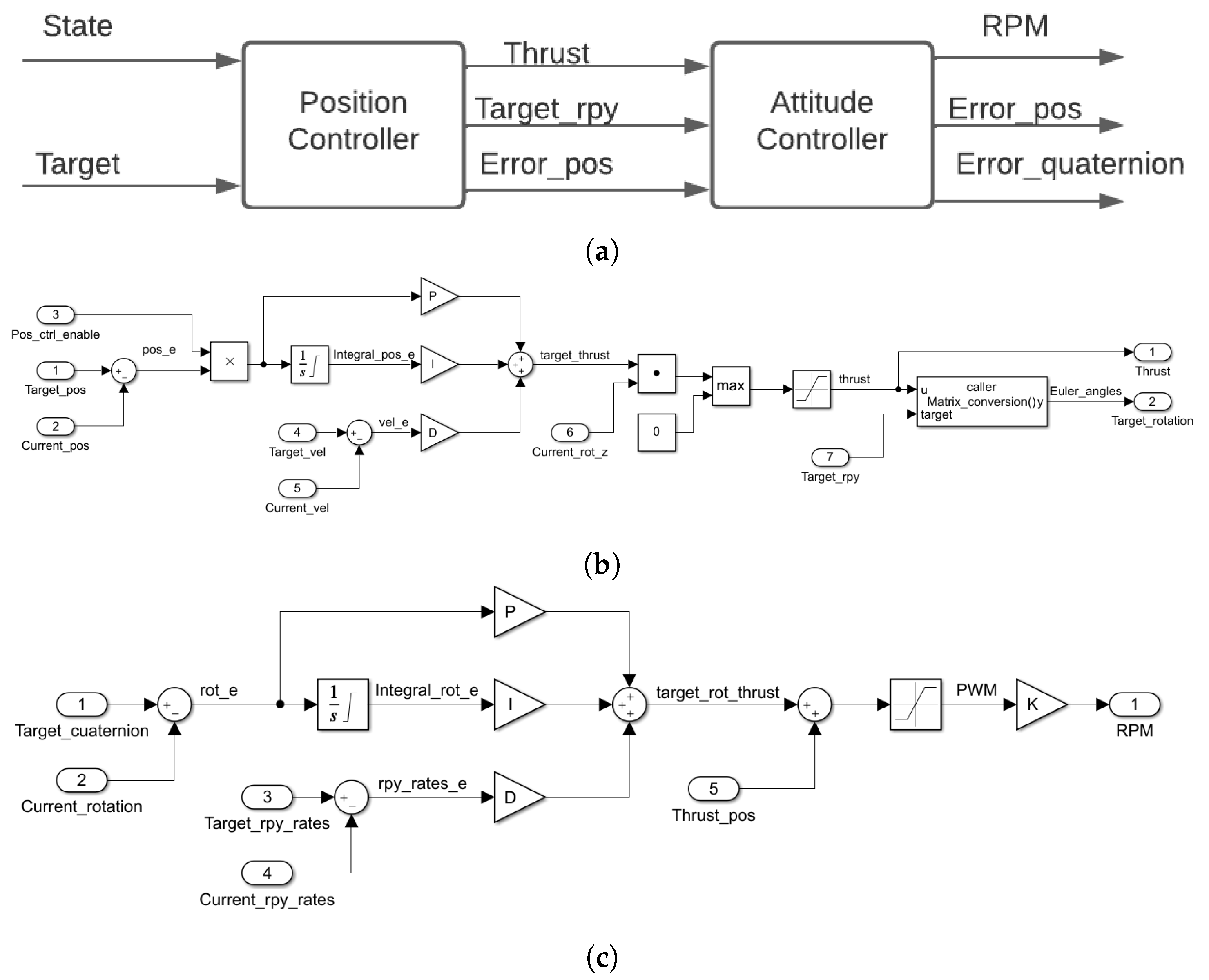 Machines 11 00606 g002