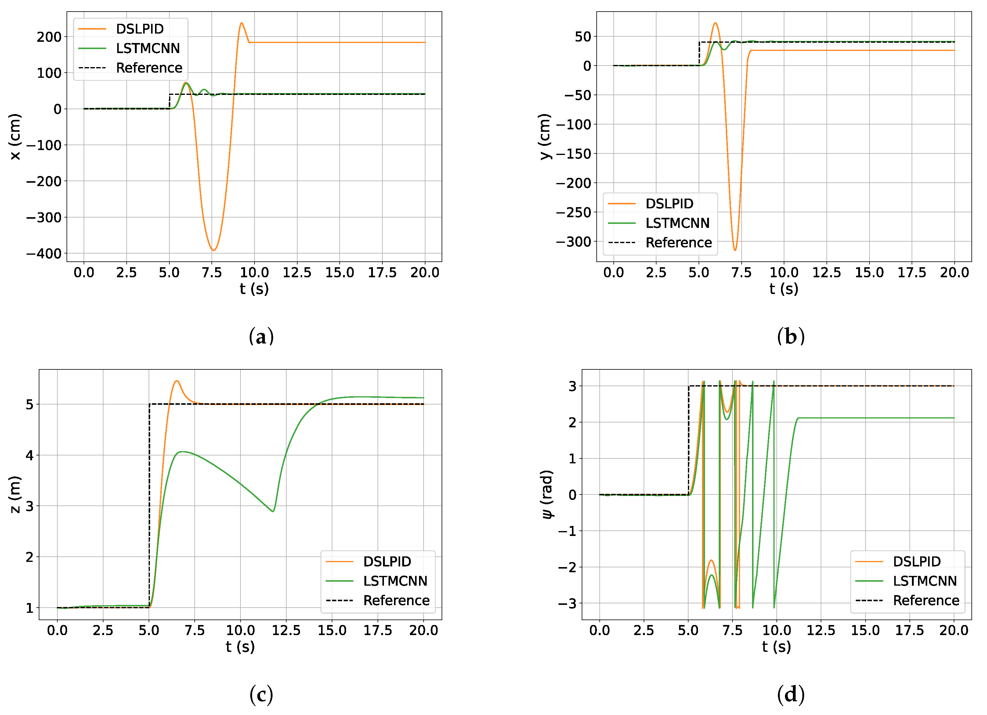 Machines 11 00606 g014