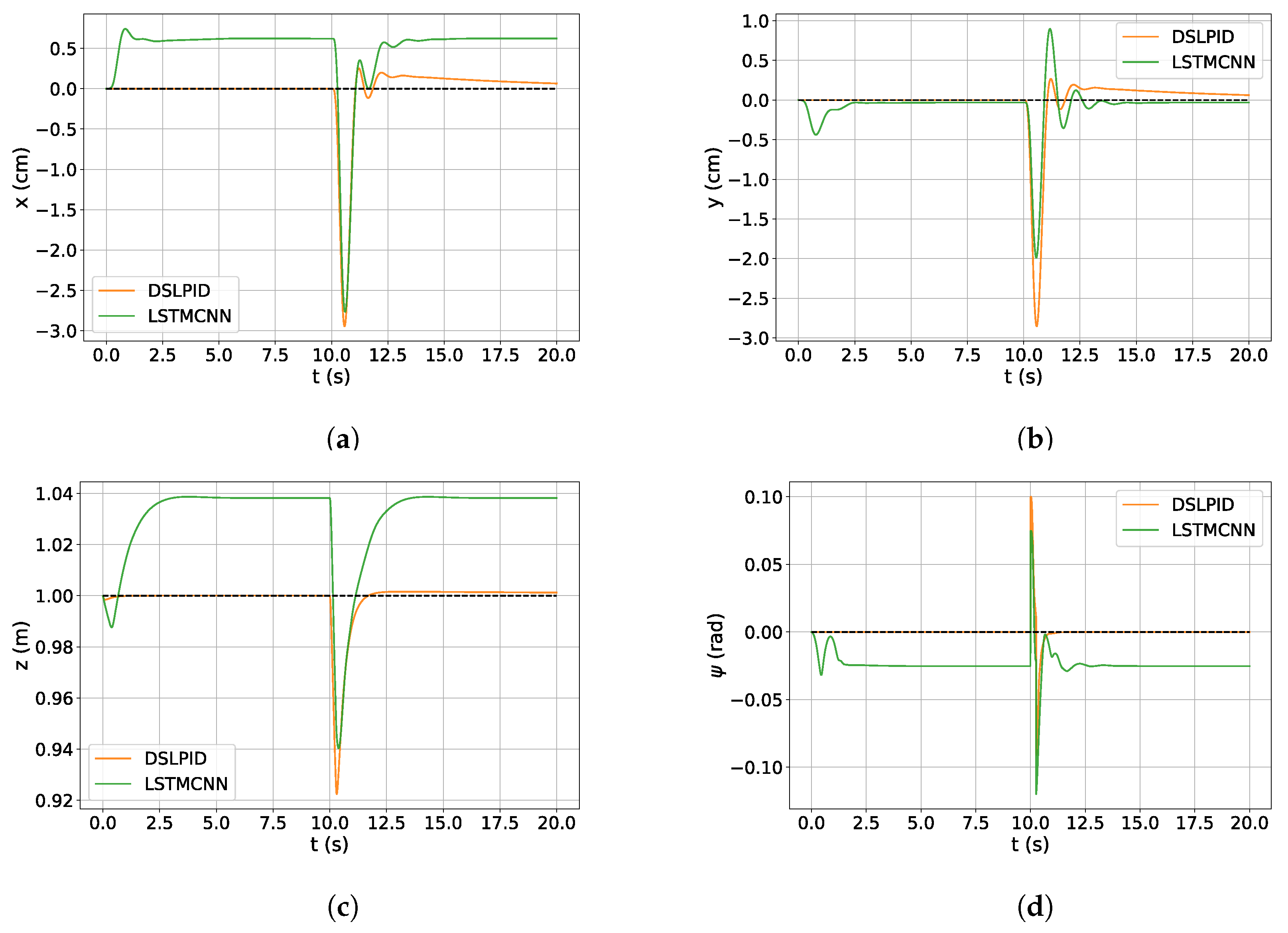 Machines 11 00606 g015