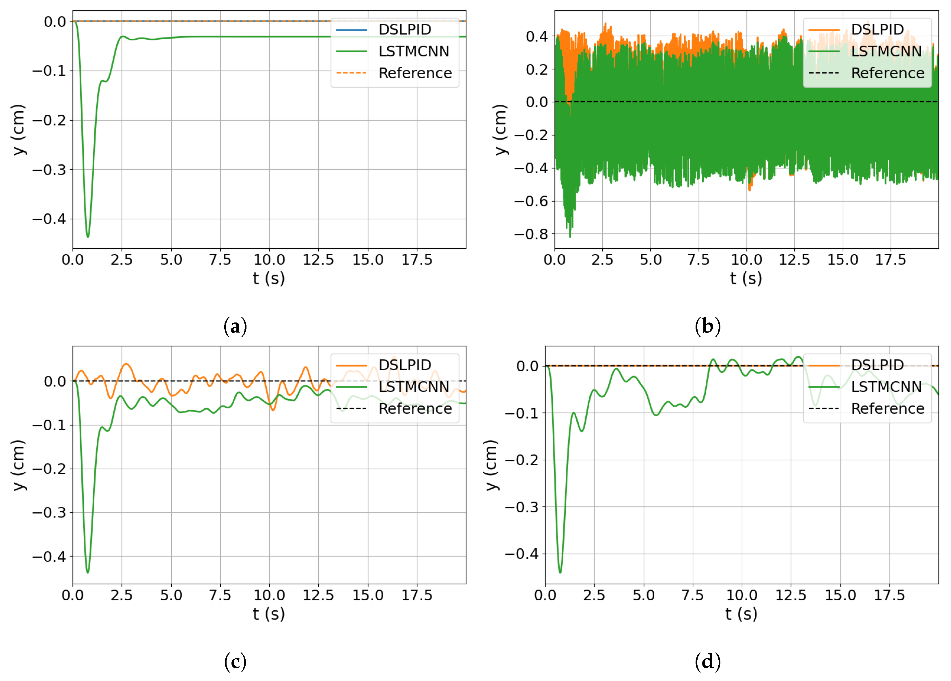 Machines 11 00606 g018