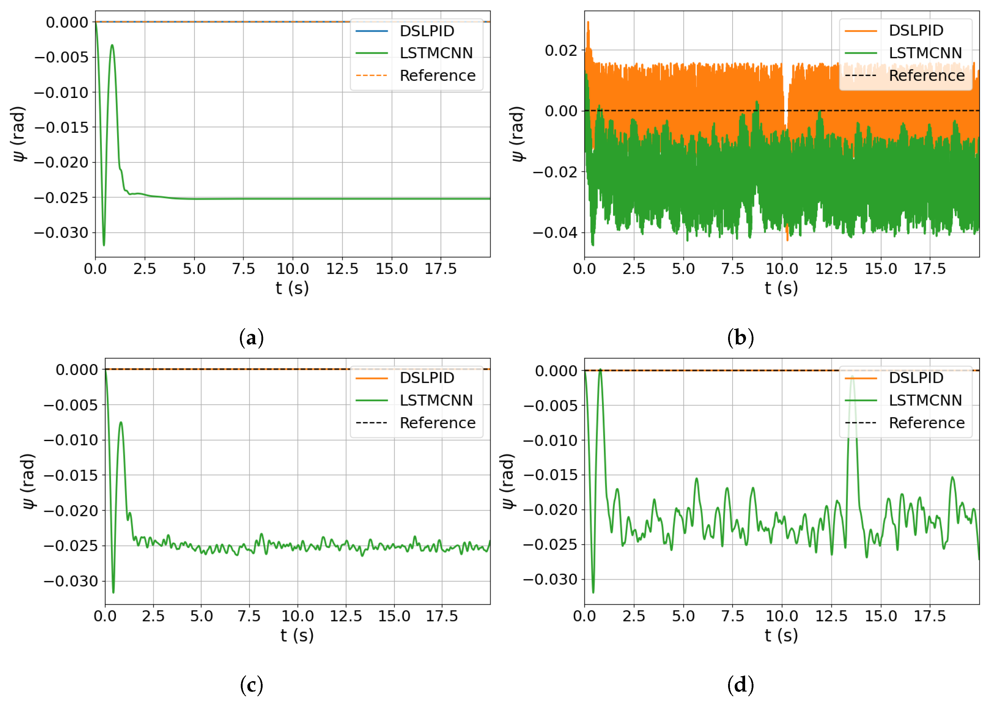 Machines 11 00606 g019