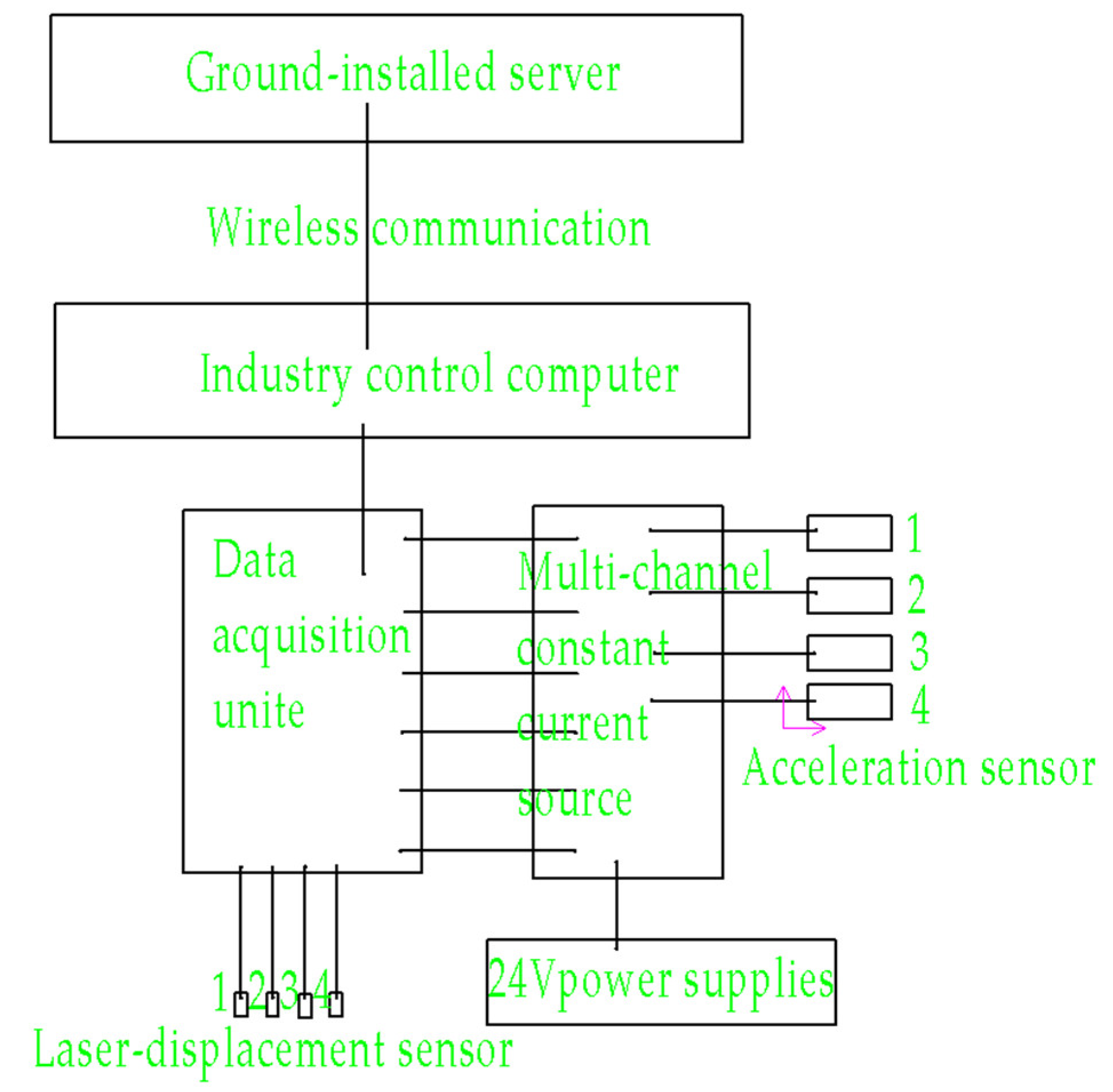 Machines 11 00607 g017