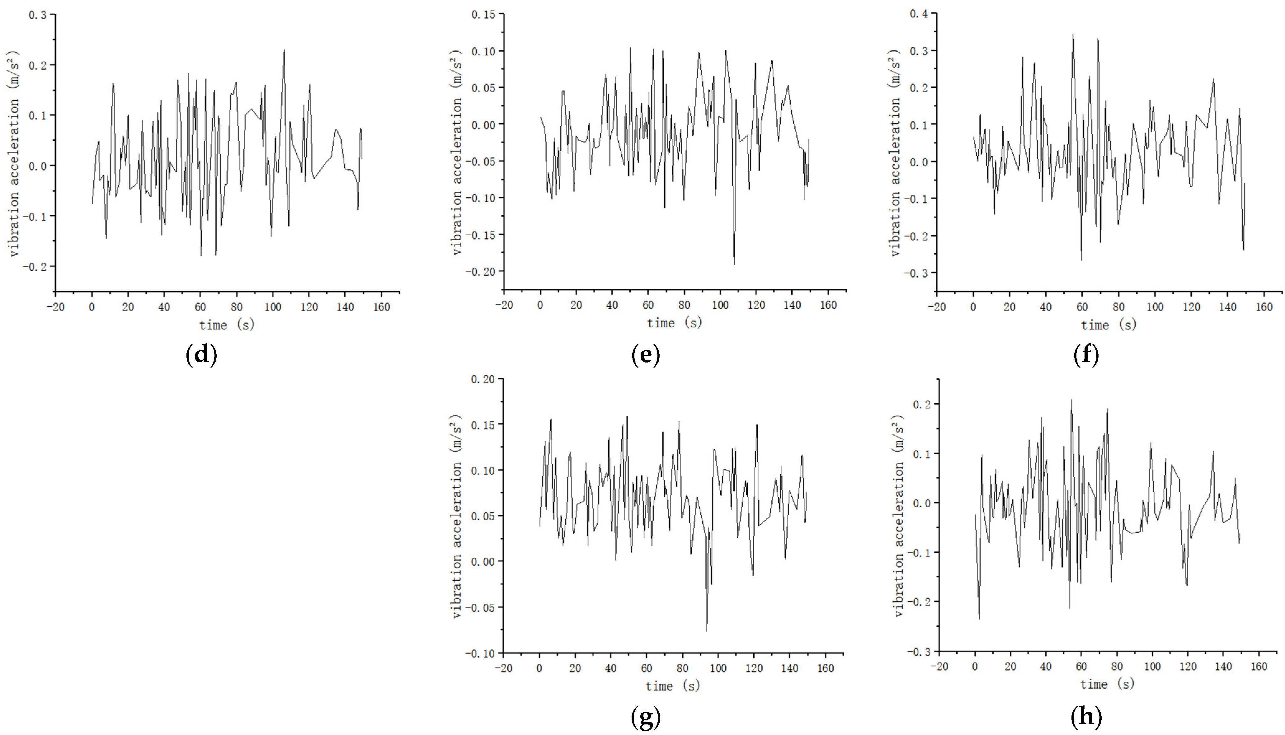 Machines 11 00607 g024b