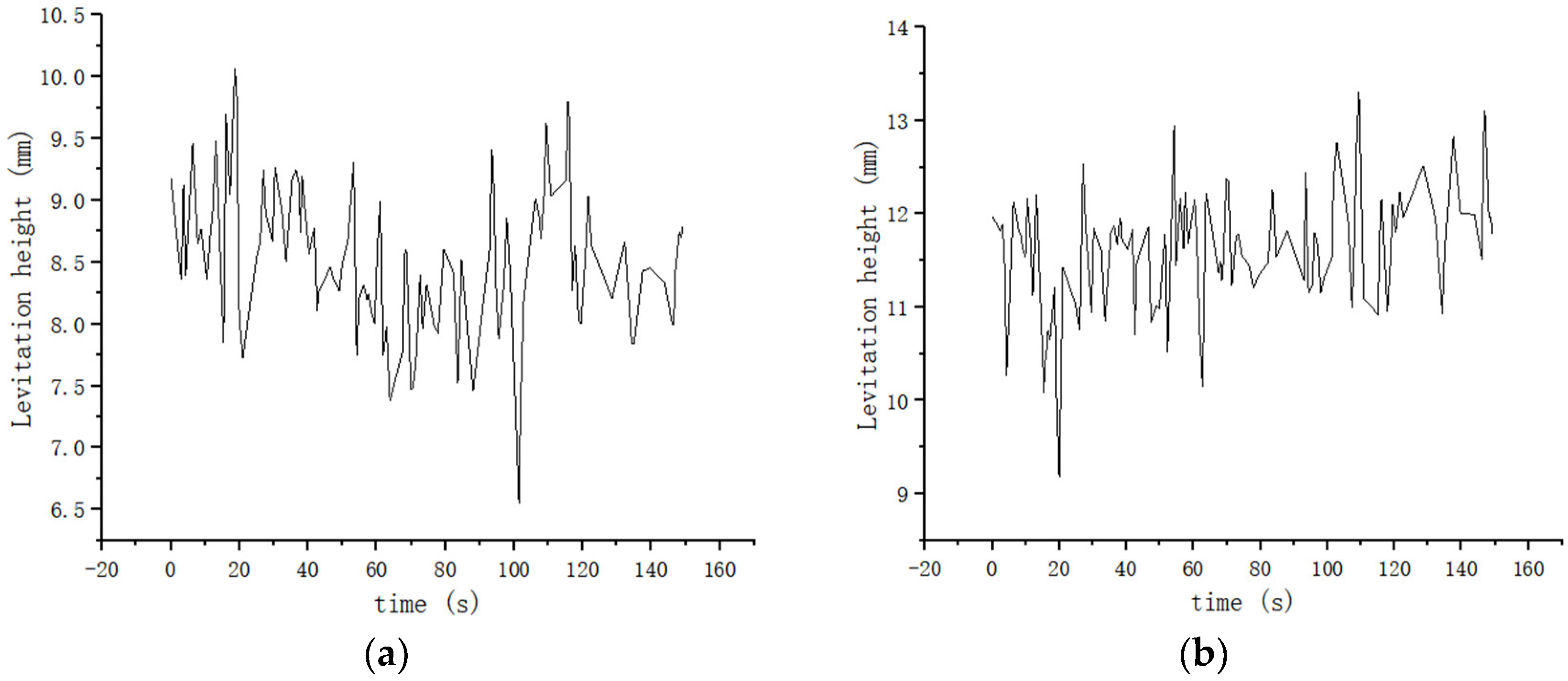 Machines 11 00607 g025a