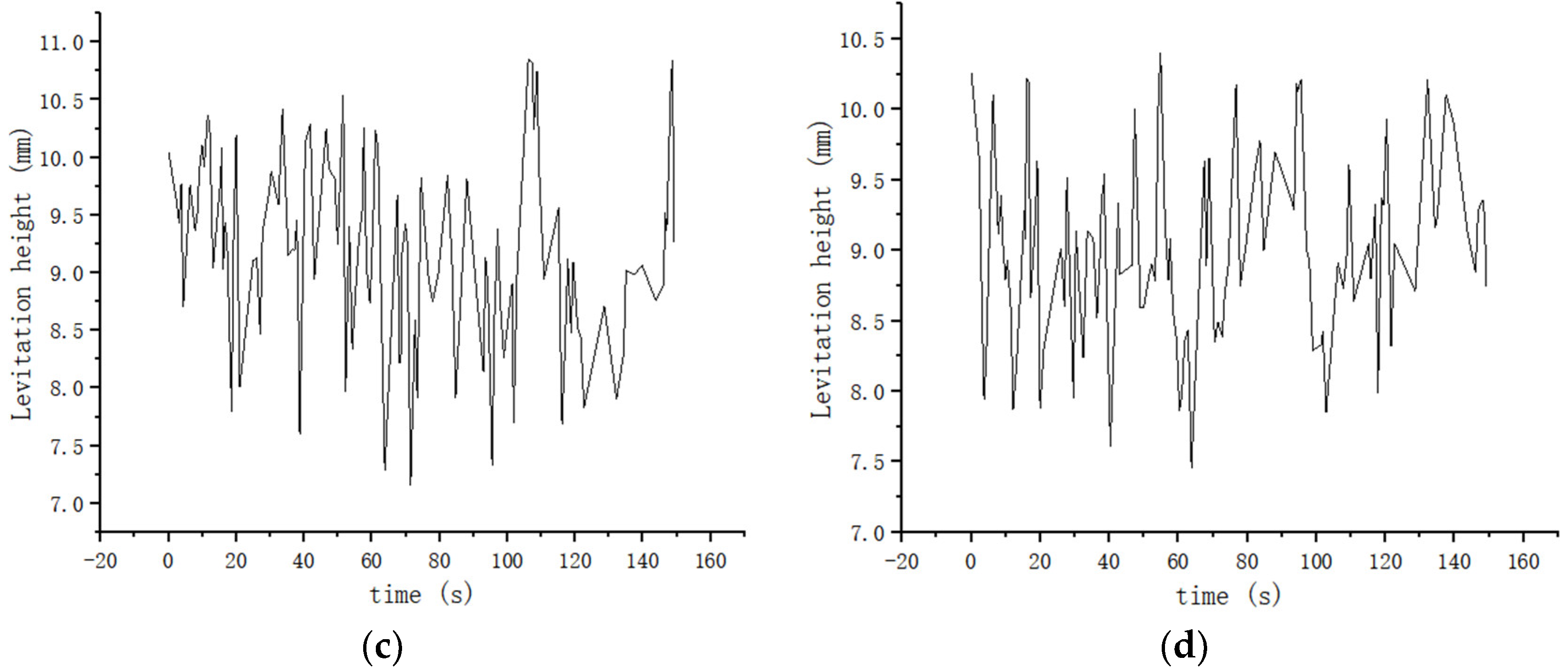 Machines 11 00607 g025b