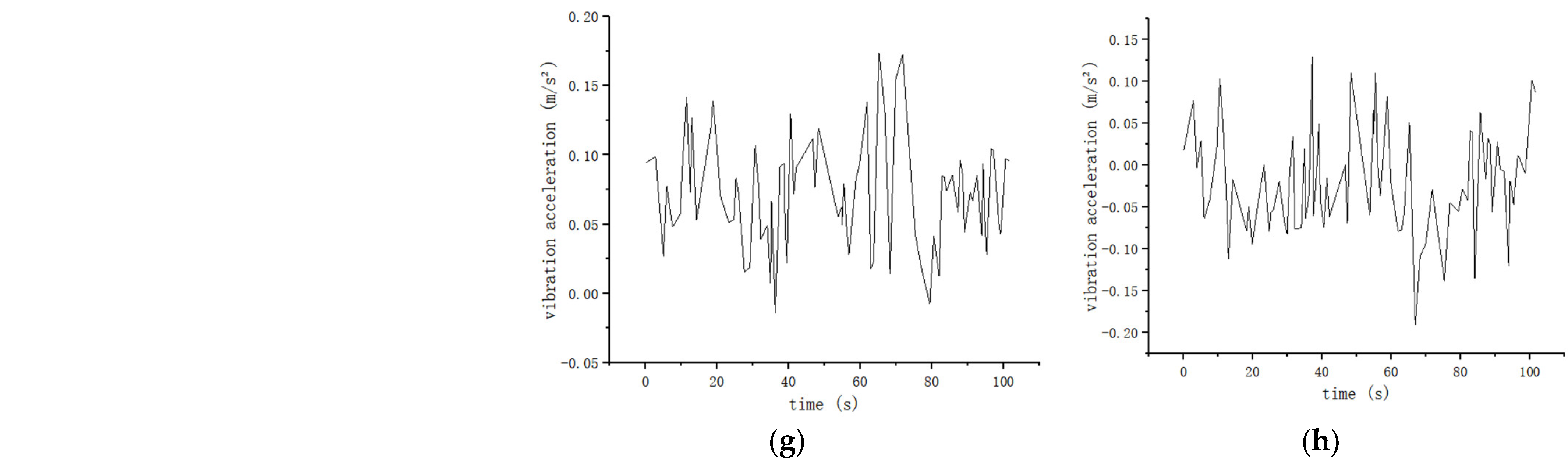 Machines 11 00607 g026b