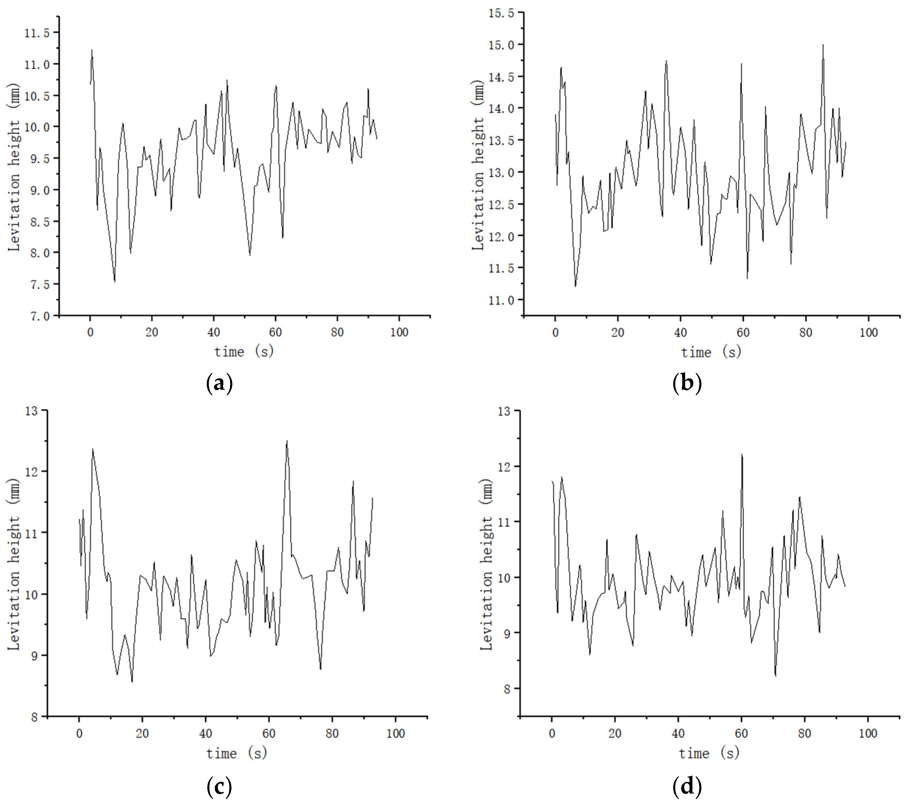 Machines 11 00607 g029