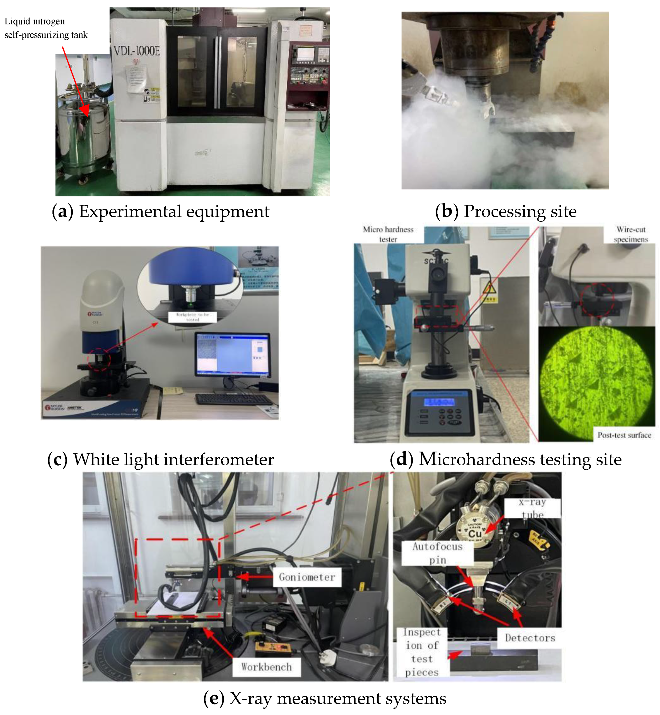 Machines 11 00608 g001