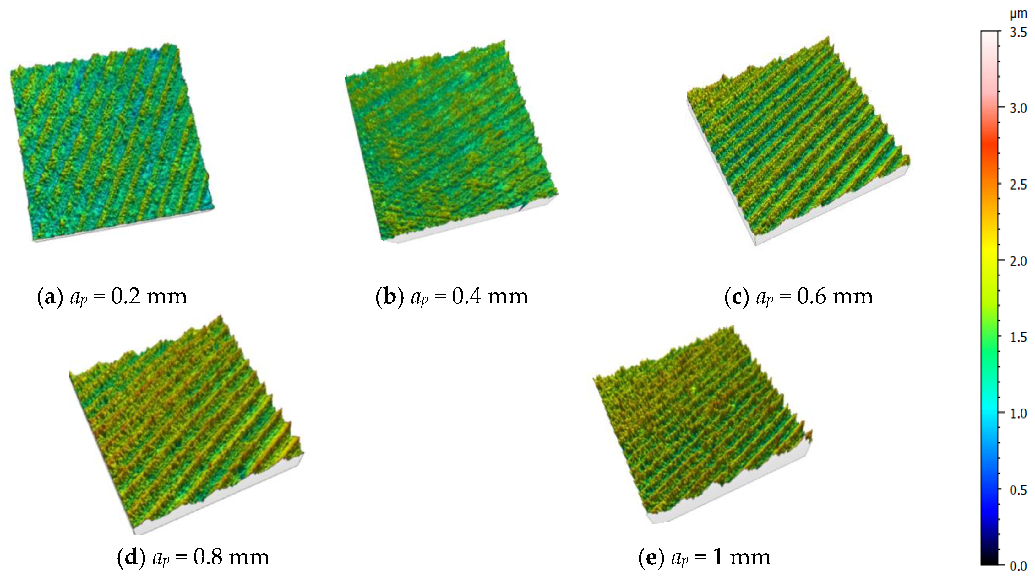 Machines 11 00608 g005