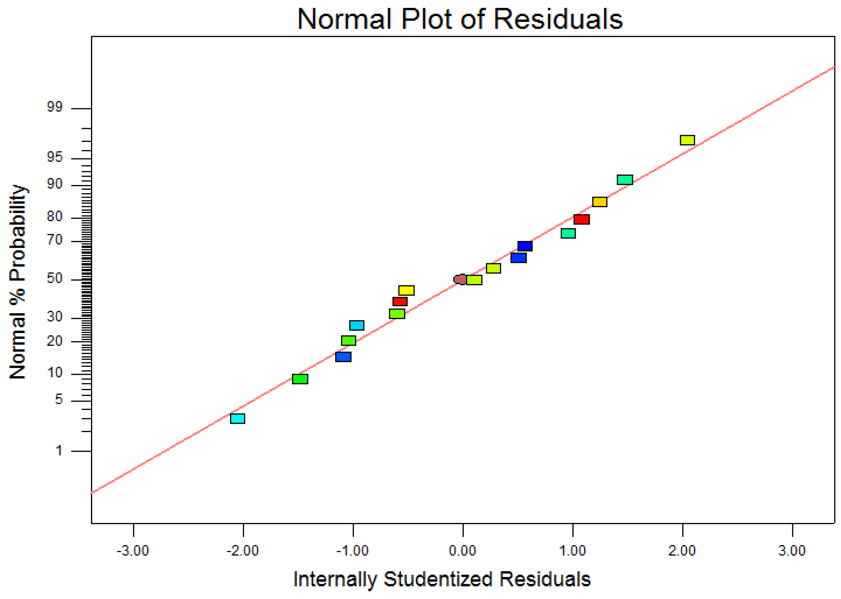 Machines 11 00608 g006