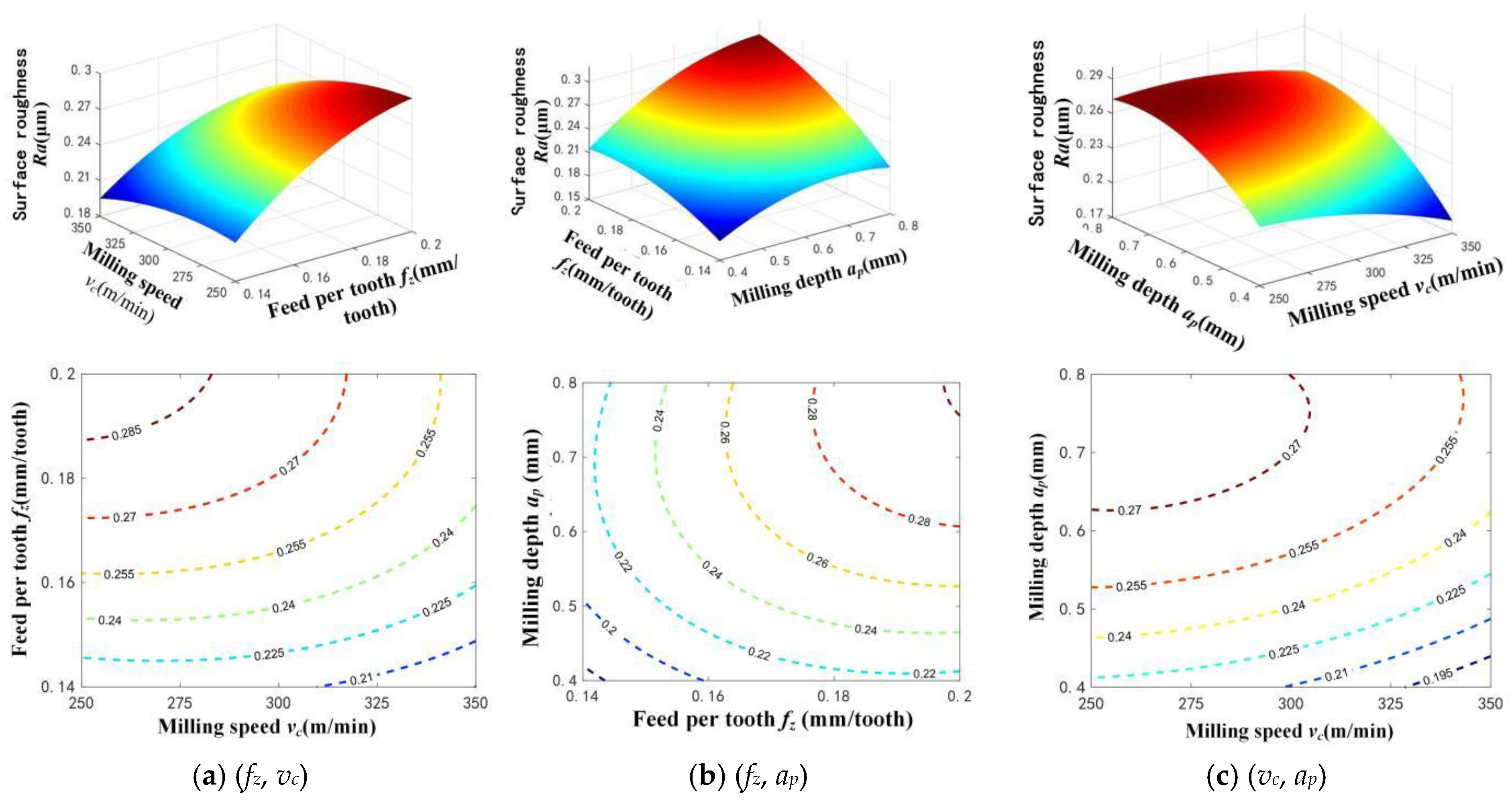 Machines 11 00608 g007