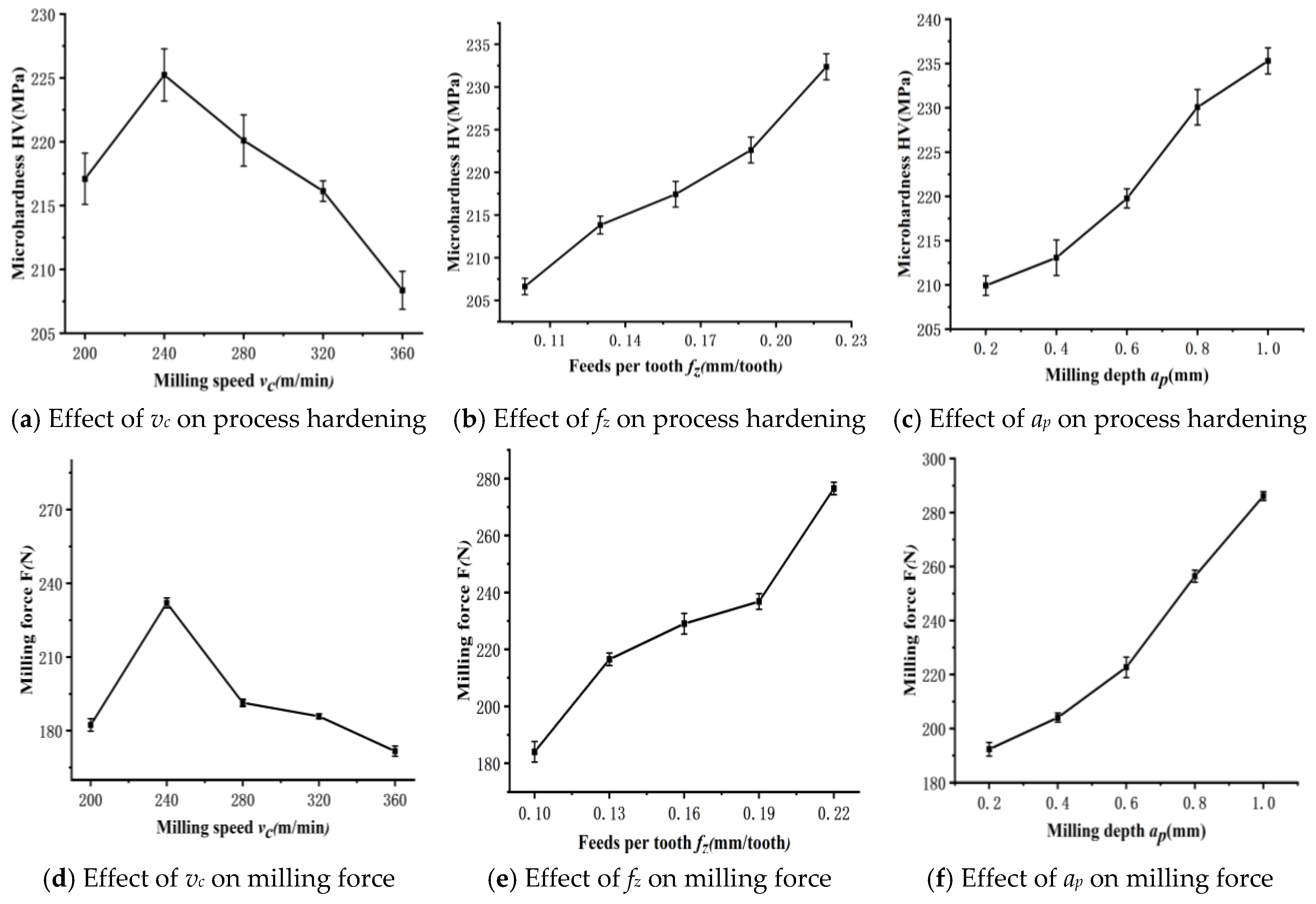 Machines 11 00608 g008