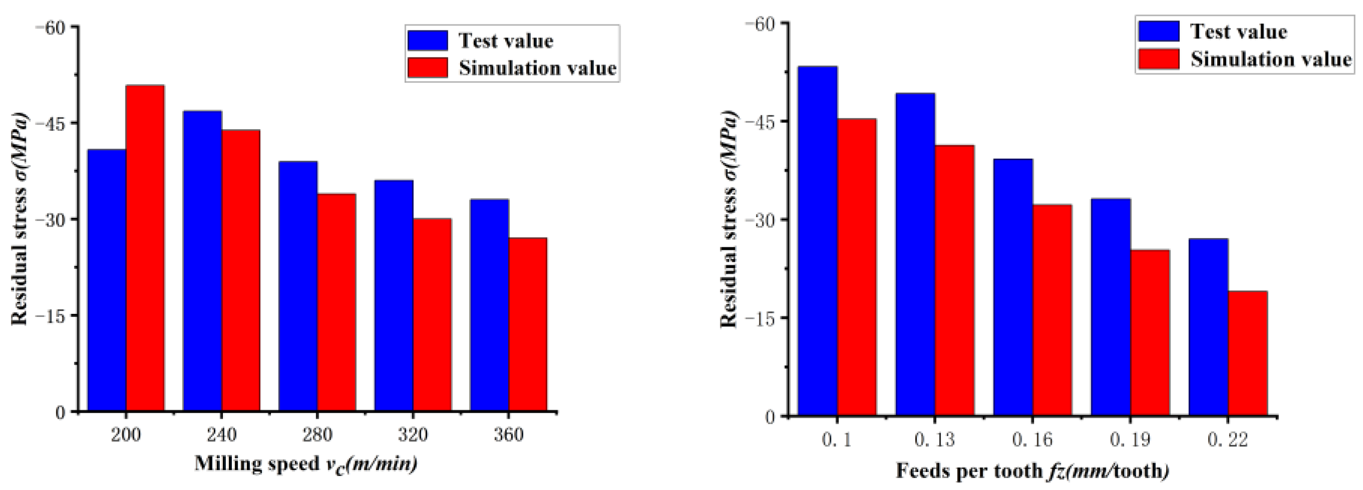 Machines 11 00608 g015