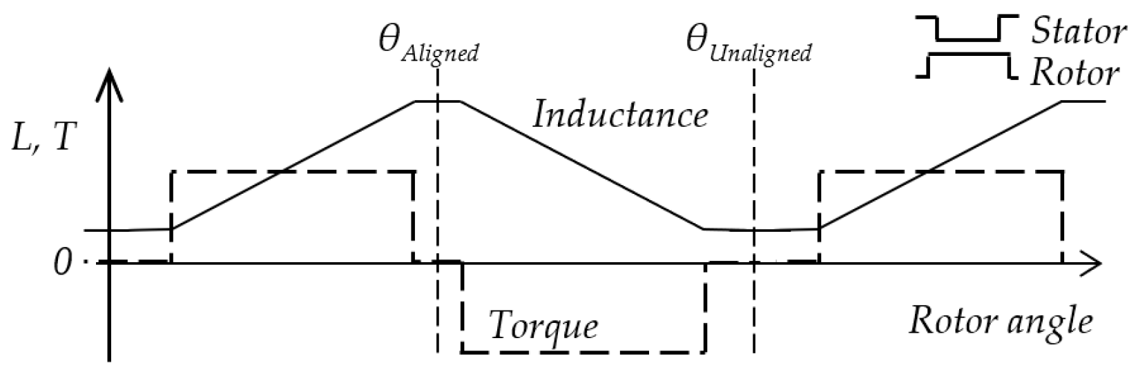 Machines 11 00613 g005