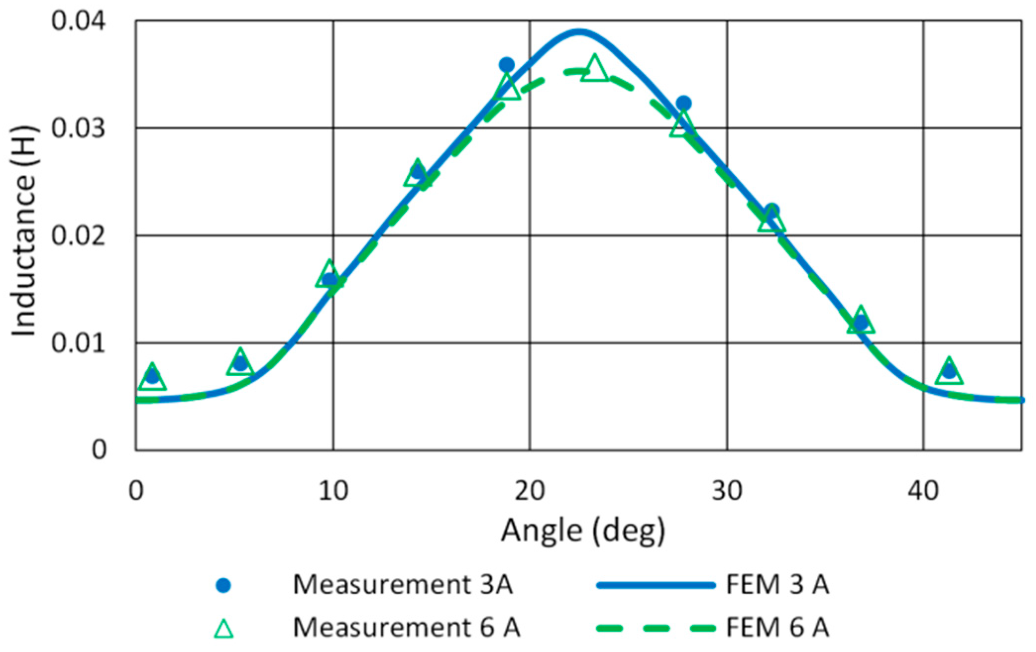Machines 11 00613 g008