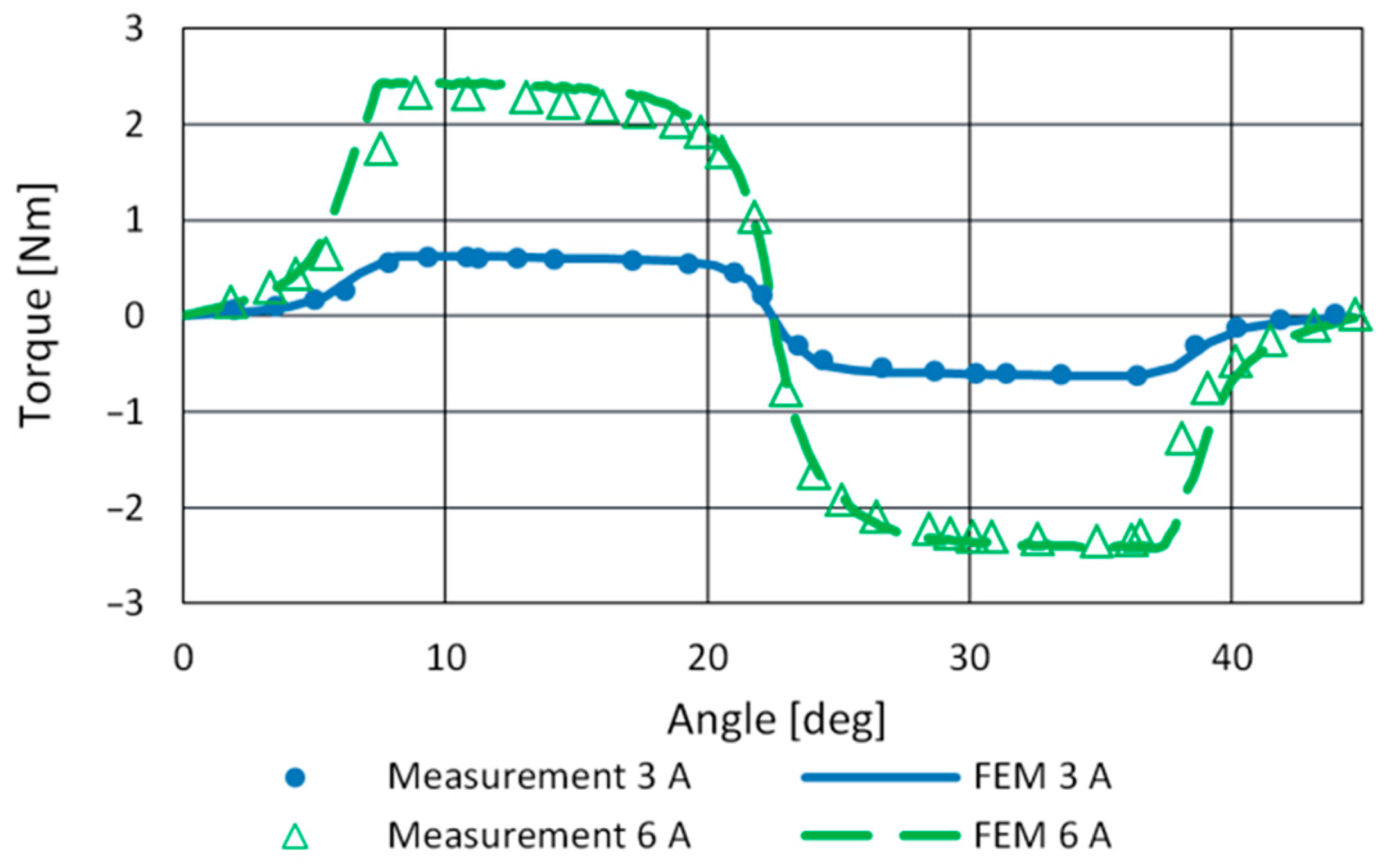 Machines 11 00613 g009