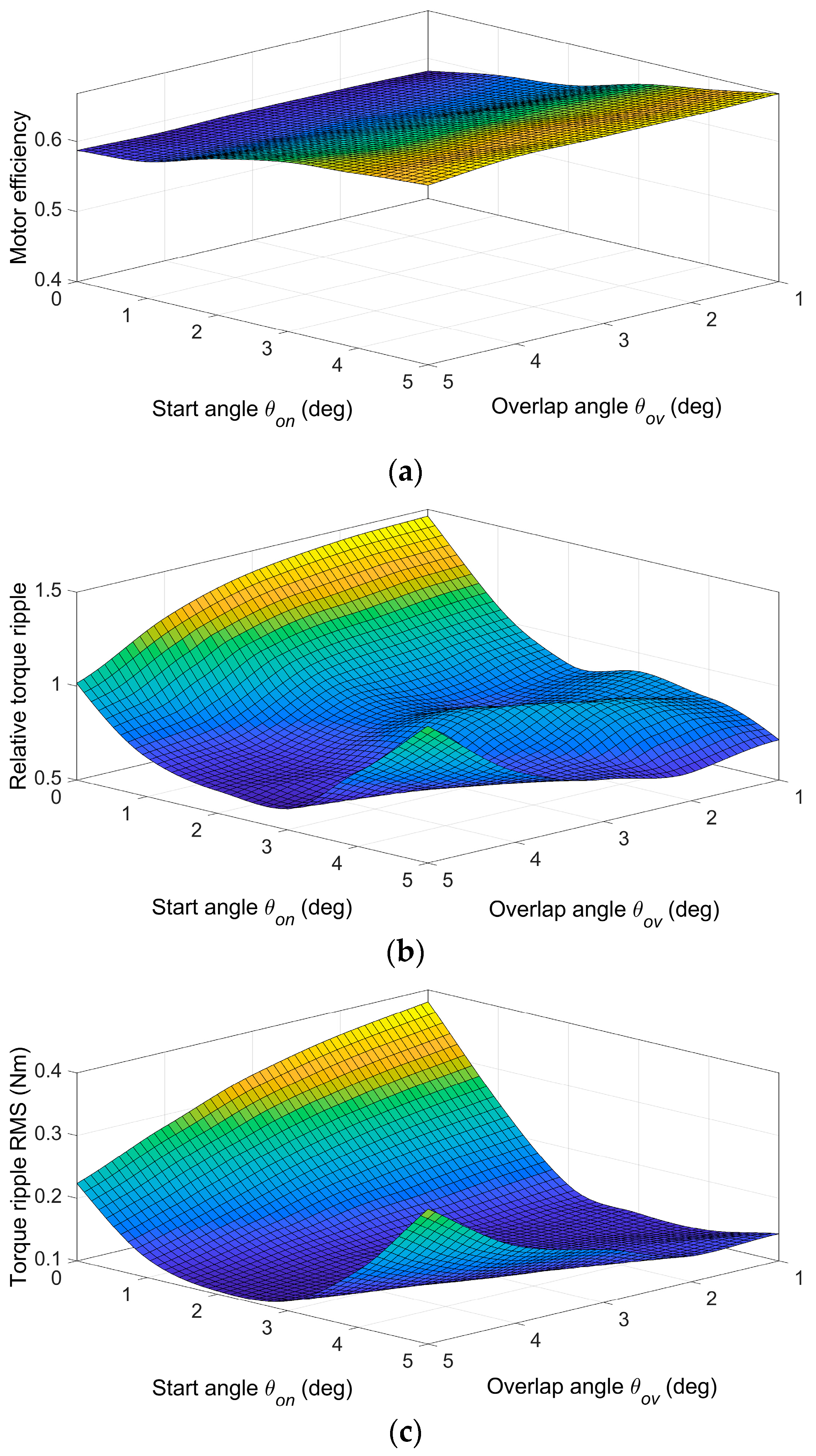 Machines 11 00613 g010