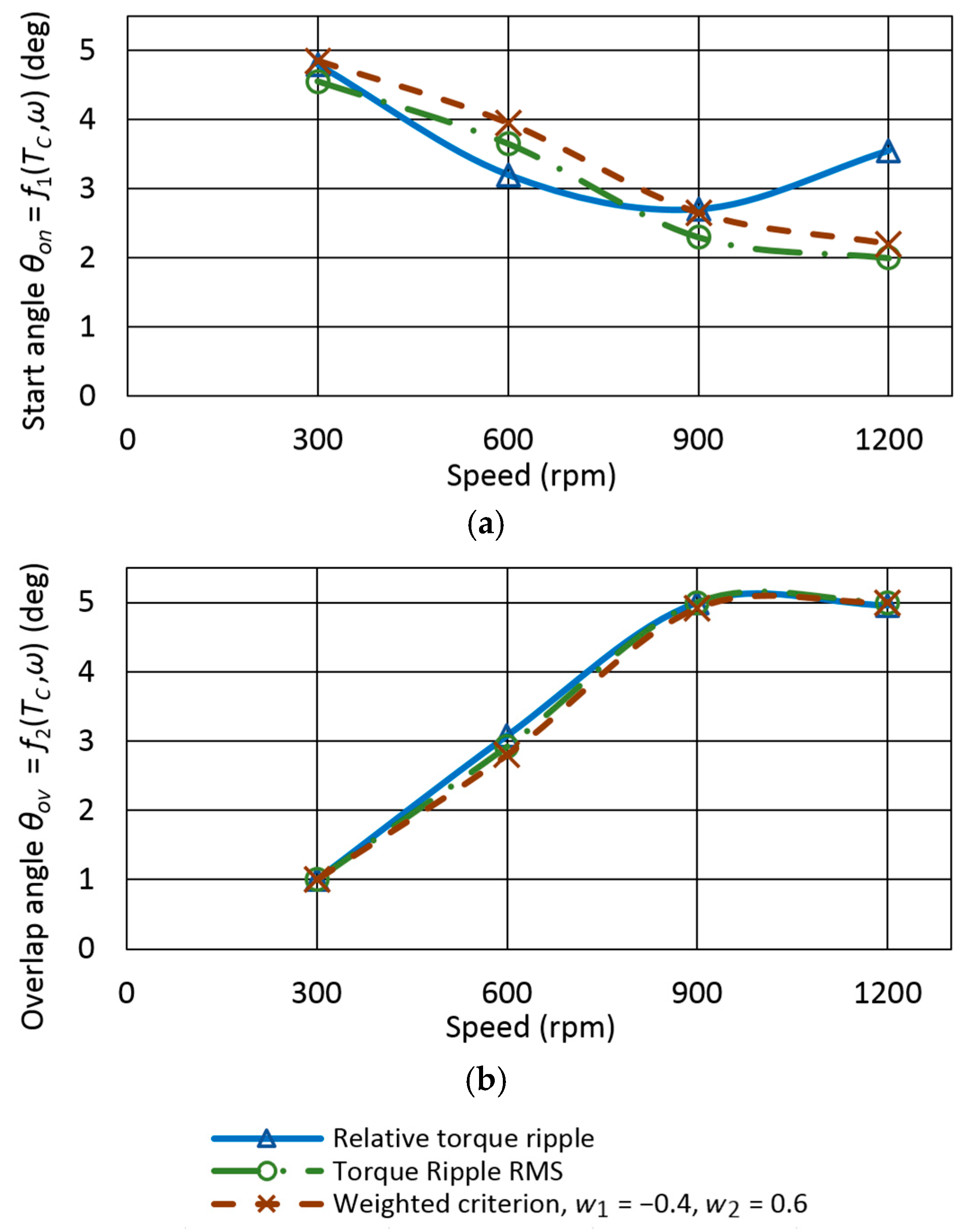 Machines 11 00613 g011