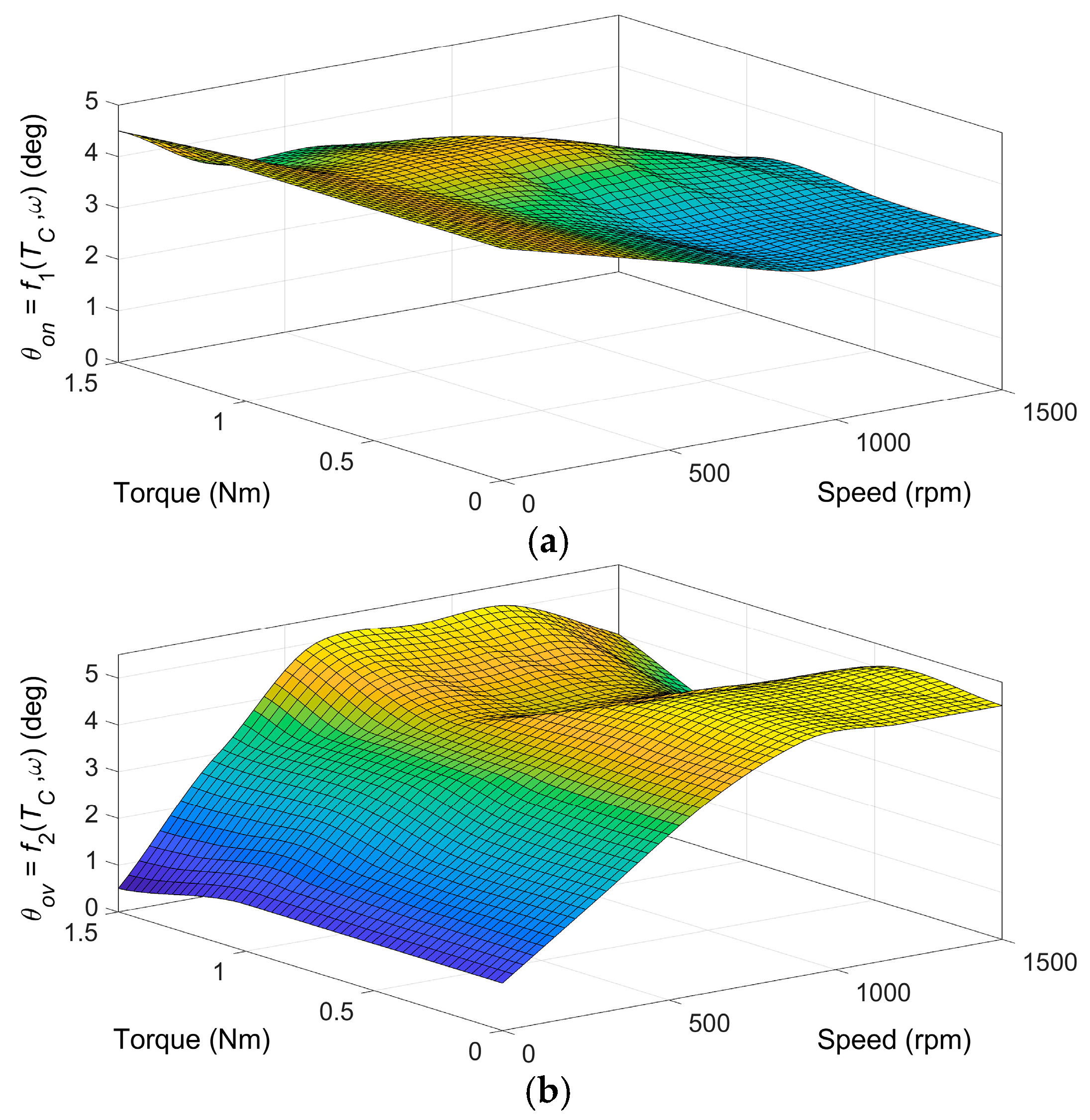 Machines 11 00613 g012
